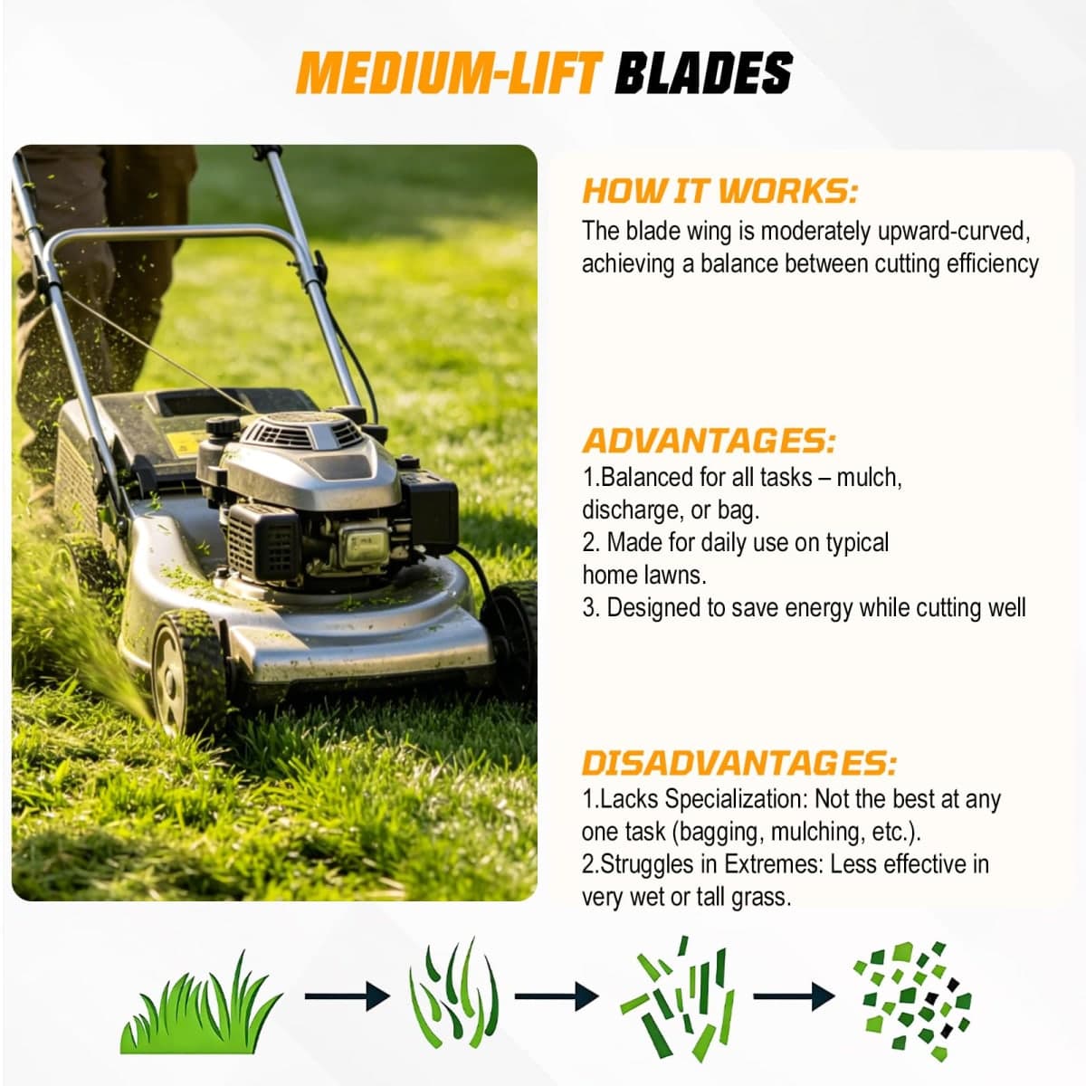 PetMigo Medium Lift Mower Blade Set GX21380 GY20679 for John Deere Craftsman 54 inch Deck GY20684 GY20686, D170, G110, 190C, LA150 thumbnail 3