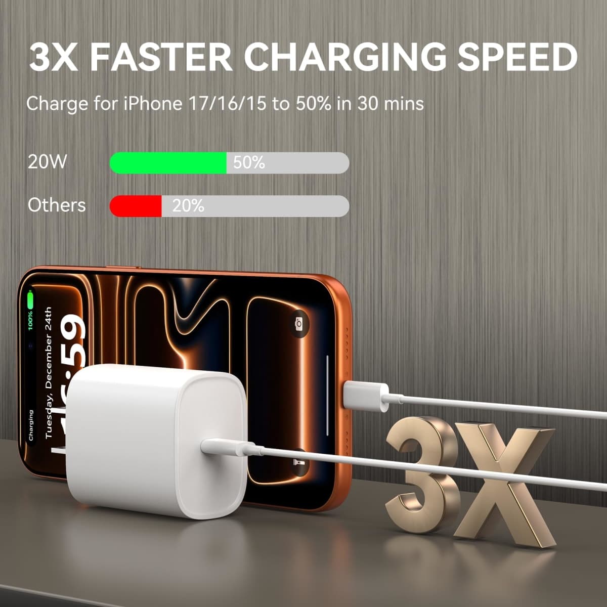 Phone 17 16 15 Charger Fast Charging, 8 FT Long USB C Charger Cord with 20W Type C Fast Phone Charging Block forPhone 17/17 Pro/17 Pro max/Air/Phone 16 15 Pro Max Plus, iPad, Android,White thumbnail 2