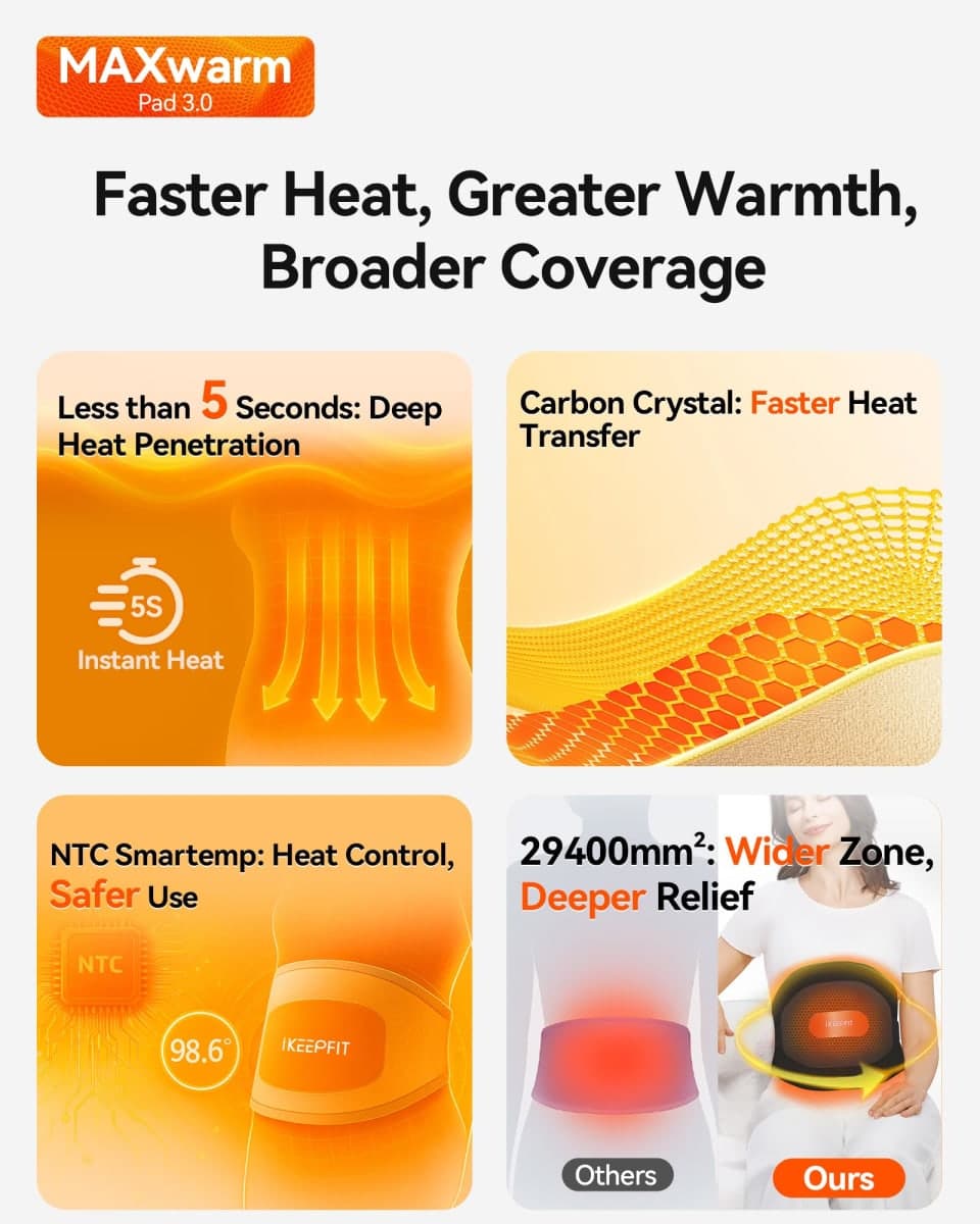 IKEEPFIT Portable Heating Pad for Back, Cordless Wearable Heat Belt with Massager for Lower Back Pain Relief, Battery Powered 8000 mAh Rechargeable, MAXwarm® 3.0, Gift for Women Men 90-310 lbs thumbnail 4
