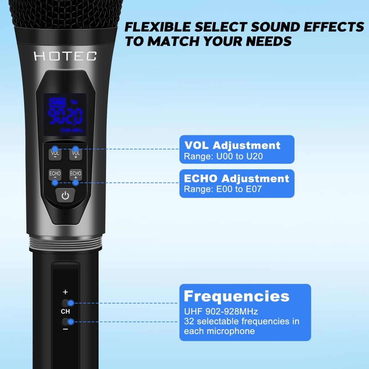 Wireless Microphones, Dual UHF Handheld Cordless Dynamic Microphone System with Echo/Vol Control, 1/4" Output, Rechargeable Receiver for Karaoke Church Wedding Party Speech thumbnail 3