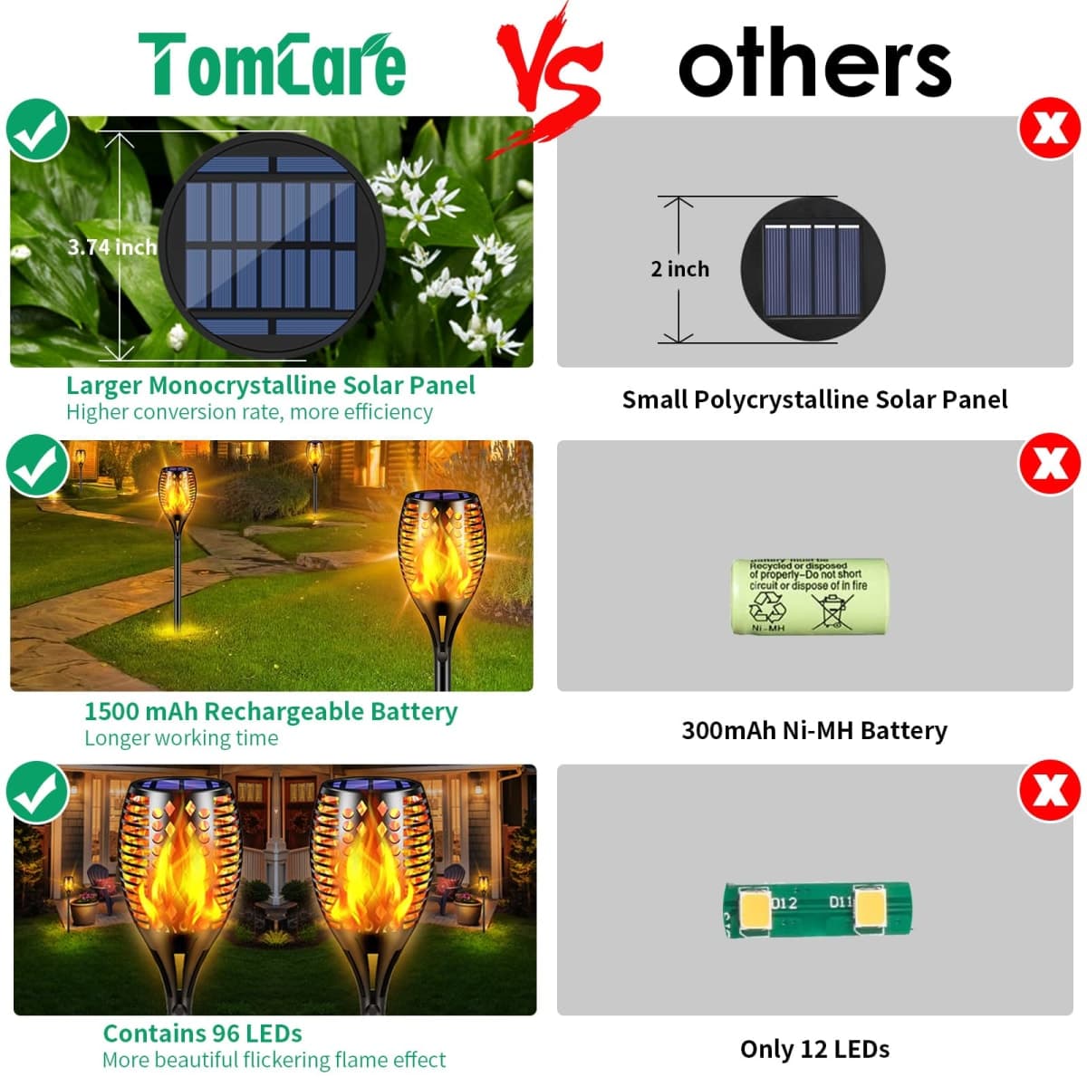 TomCare Solar Lights Upgraded, Waterproof Flickering Flames Torches Lights Outdoor Solar Spotlights Landscape Decoration Lighting Dusk to Dawn Auto On/Off Security Torch Light for Patio Driveway (4) thumbnail 2