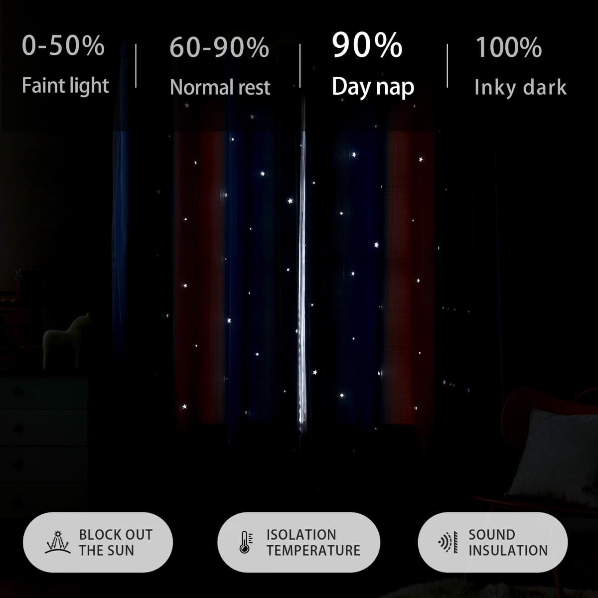 XiDi Dream Star Blackout Curtains for Kids Rooms Girl Princess Curtain for Daughter Bedroom Window (Pink Grey Blue, W34 X L63) thumbnail 5