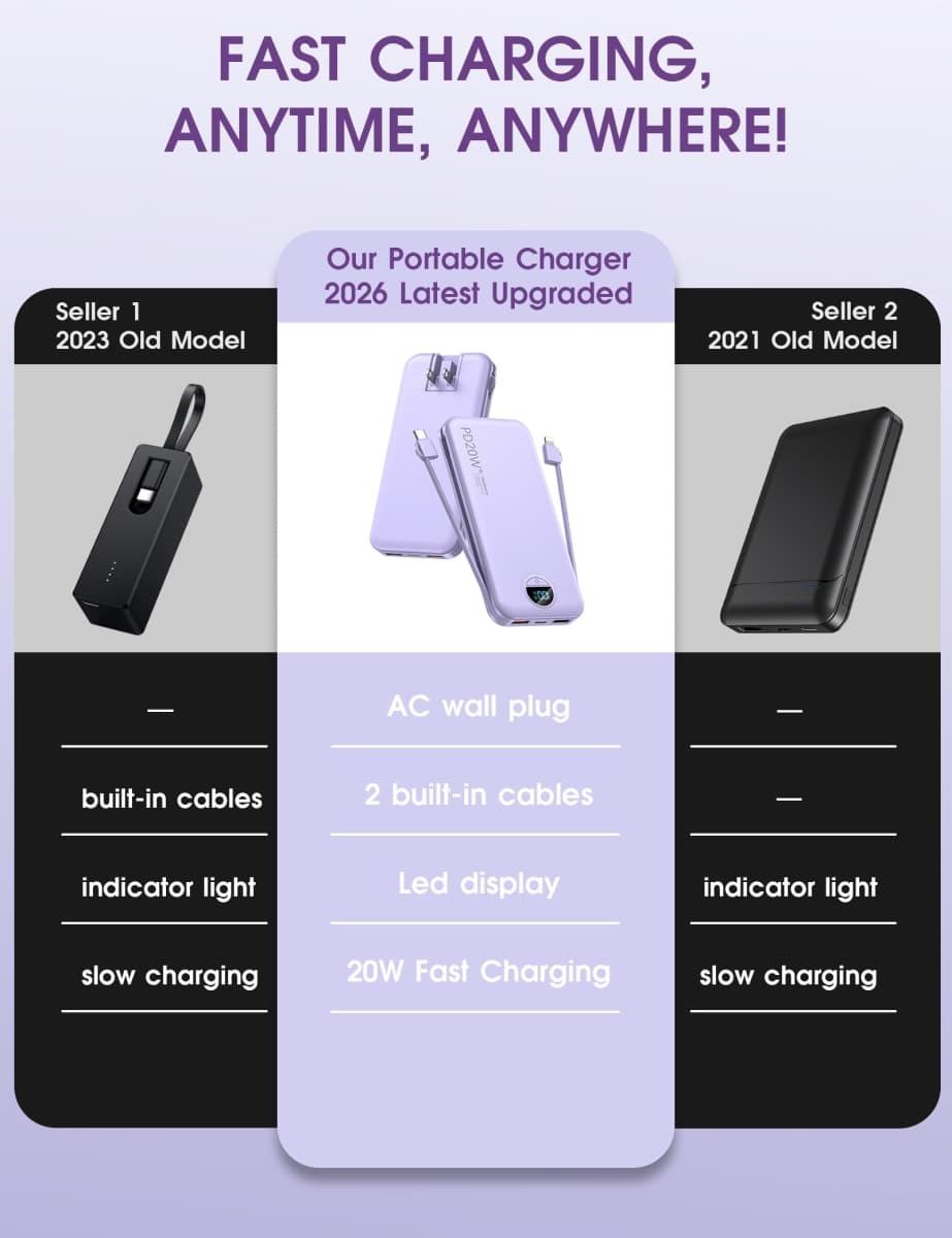 Citicr Portable Charger 10000mAh PD20W w/Built-in Cables & Wall Plug Purp. thumbnail 2