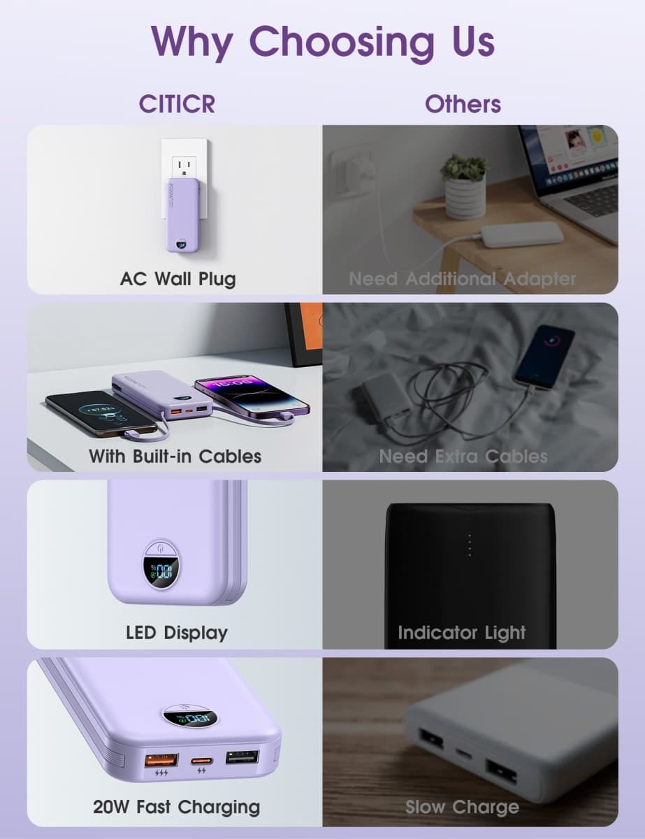 Citicr Portable Charger 10000mAh PD20W w/Built-in Cables & Wall Plug Purp. thumbnail 3