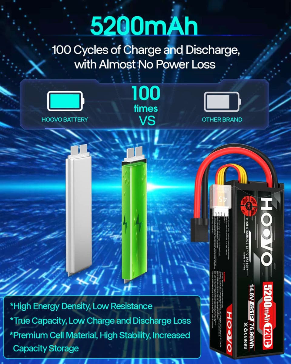 HOOVO 4S Lipo Battery 14.8V 120C 5200mAh RC Car Battery Hard Case with TR Plug Compatible for 1/8 and 1/10 RC Car Buggy Truggy Truck Slash 4X4 Crawler Monster 2 Pack thumbnail 4