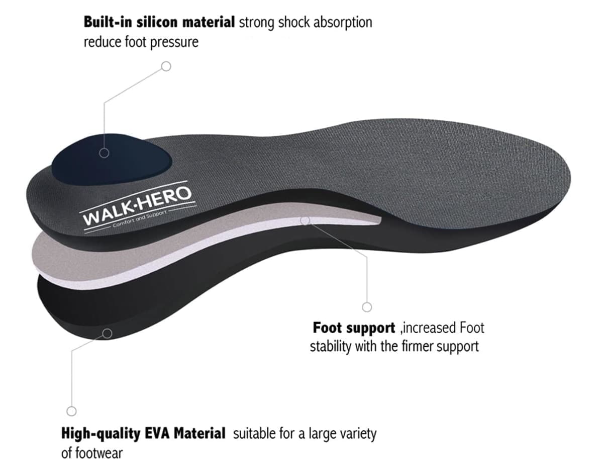 Plantar Fasciitis Feet Insoles Arch Supports Orthotics Inserts Relieve Flat Feet, High Arch (Mens 5-5 1/2 | Womens 7-7 1/2) thumbnail 3