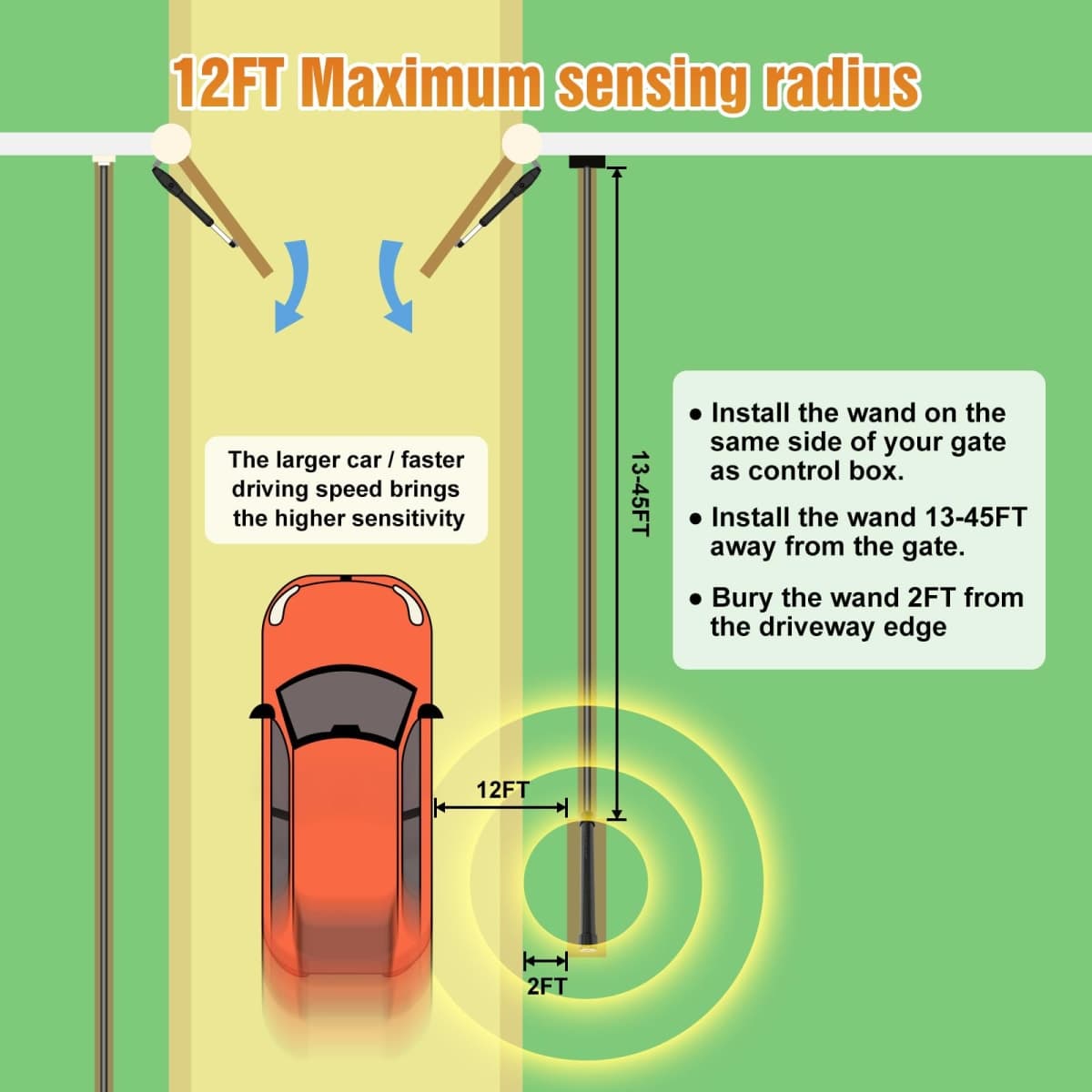 JUJIANG Driveway Vehicle Sensor for Automatic Gate Opener Vehicle Exit Sensor Kit Wired Exit Wand Driveway Car Vehicle Detector thumbnail 3