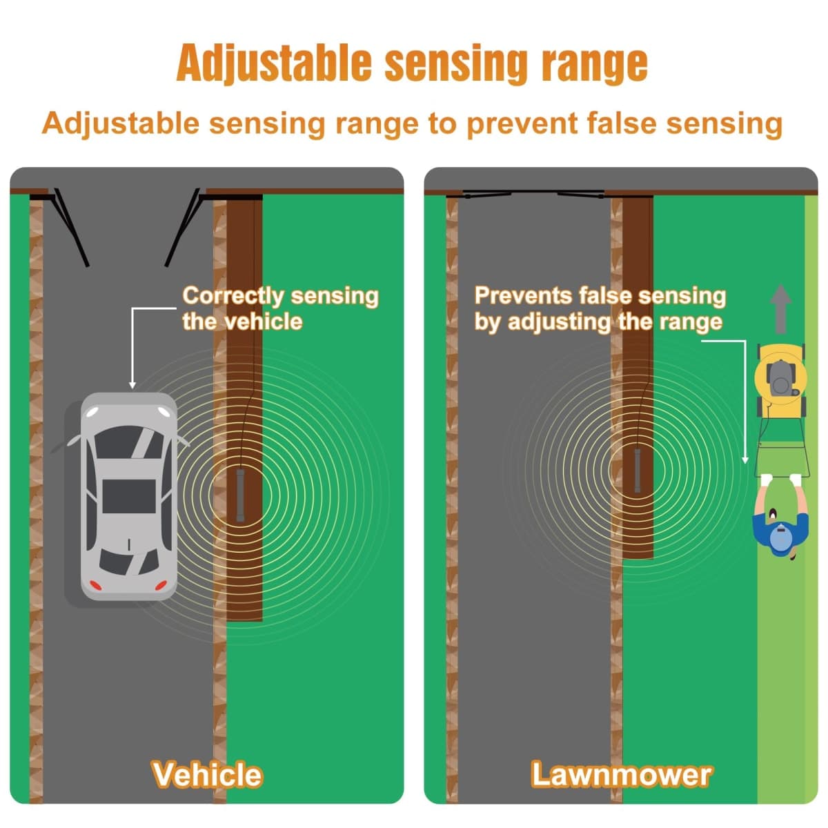 JUJIANG Driveway Vehicle Sensor for Automatic Gate Opener Vehicle Exit Sensor Kit Wired Exit Wand Driveway Car Vehicle Detector thumbnail 4