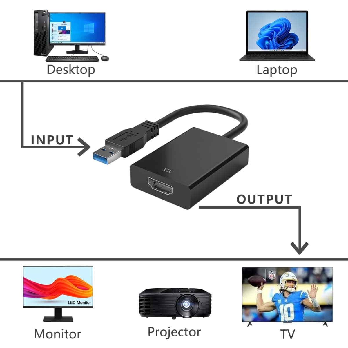 KUPOISHE USB to HDMI Adapter for Monitor Windows 11/10 / 8, HDMI USB Converter for Laptop Mac MacBook pro, USB 3.0 USB 2.0 HDMI Cable Multiple Monitors for Desktop PC TV thumbnail 2