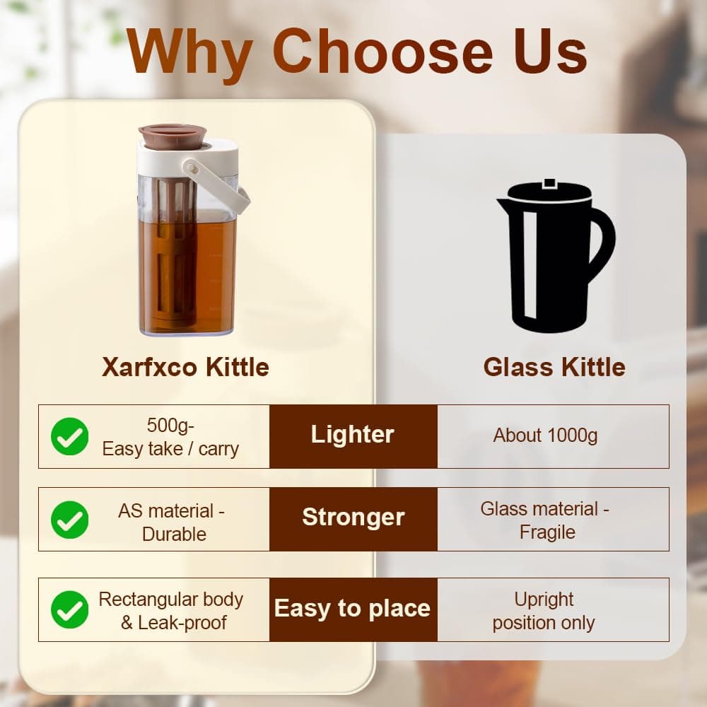 Cold Brew Coffee Maker, 1L/35oz Portable & Durable Iced Tea and Coffee Brewer, Leak-Proof & BPA-Free, Removable Mesh Filter For Easy Cleaning & Using, Dishwasher Safe, Space Saving. thumbnail 4