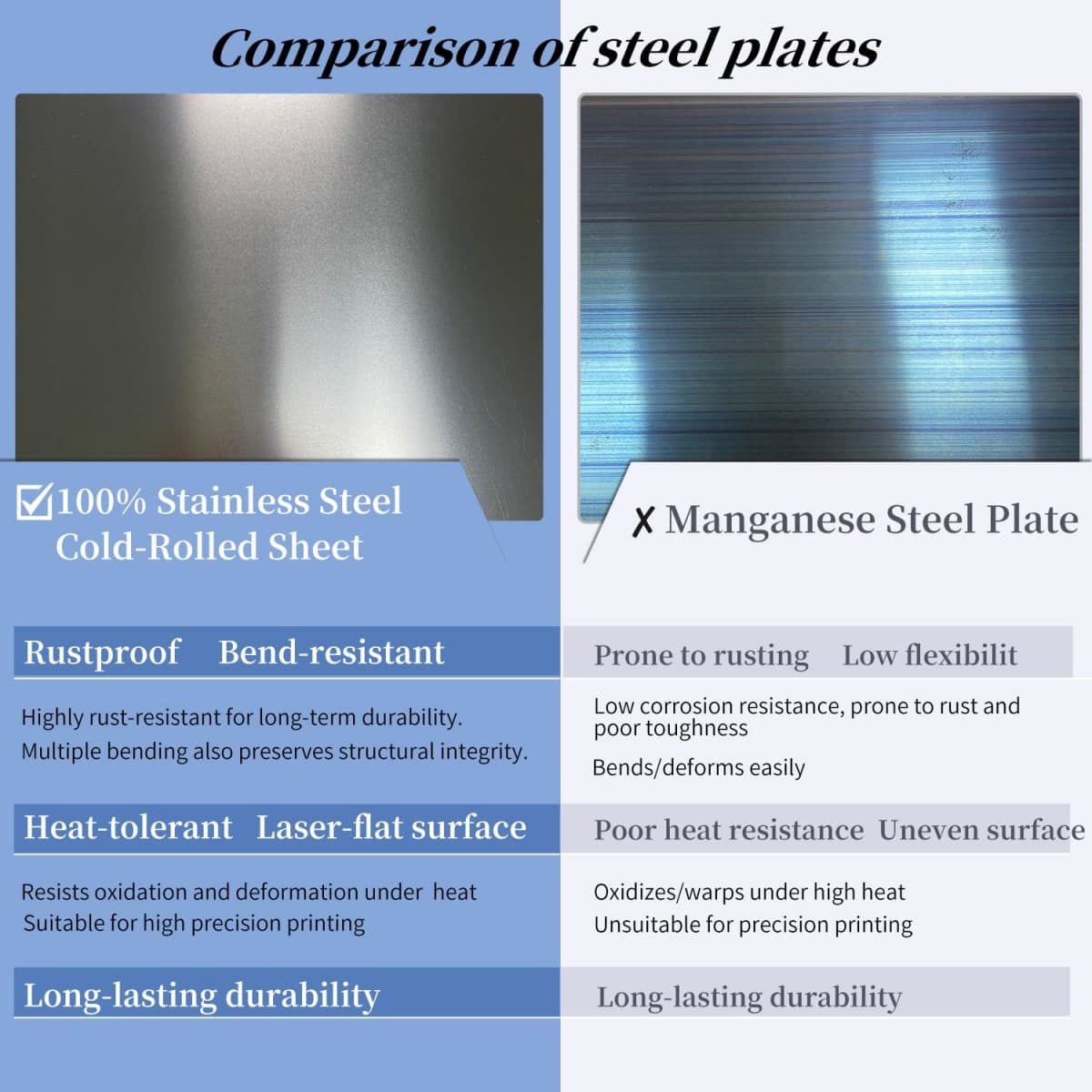 178x184MM for X Maker 3D Pinter Magnetic BasePlate Double Side PEI Build Plate Spring Steel Heated Bed Flex Print Platform,NOT for X Maker Joy. thumbnail 4