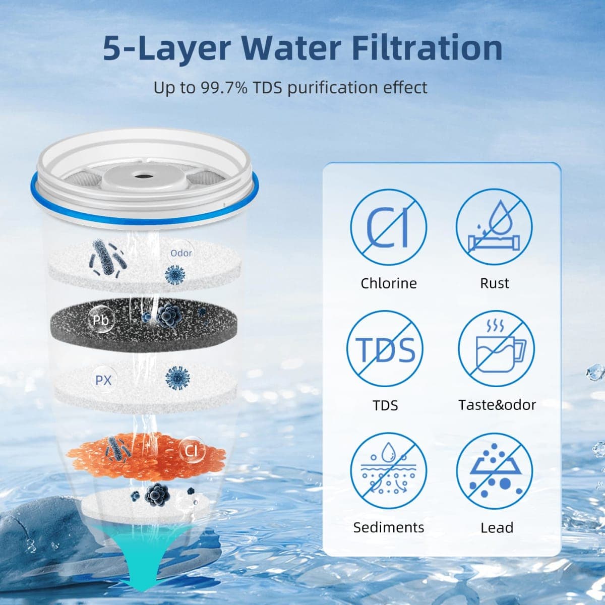 Water Filter Replacement Fits for Zero Pitchers and Dispensers, 0 TDS, 4 Pack thumbnail 2
