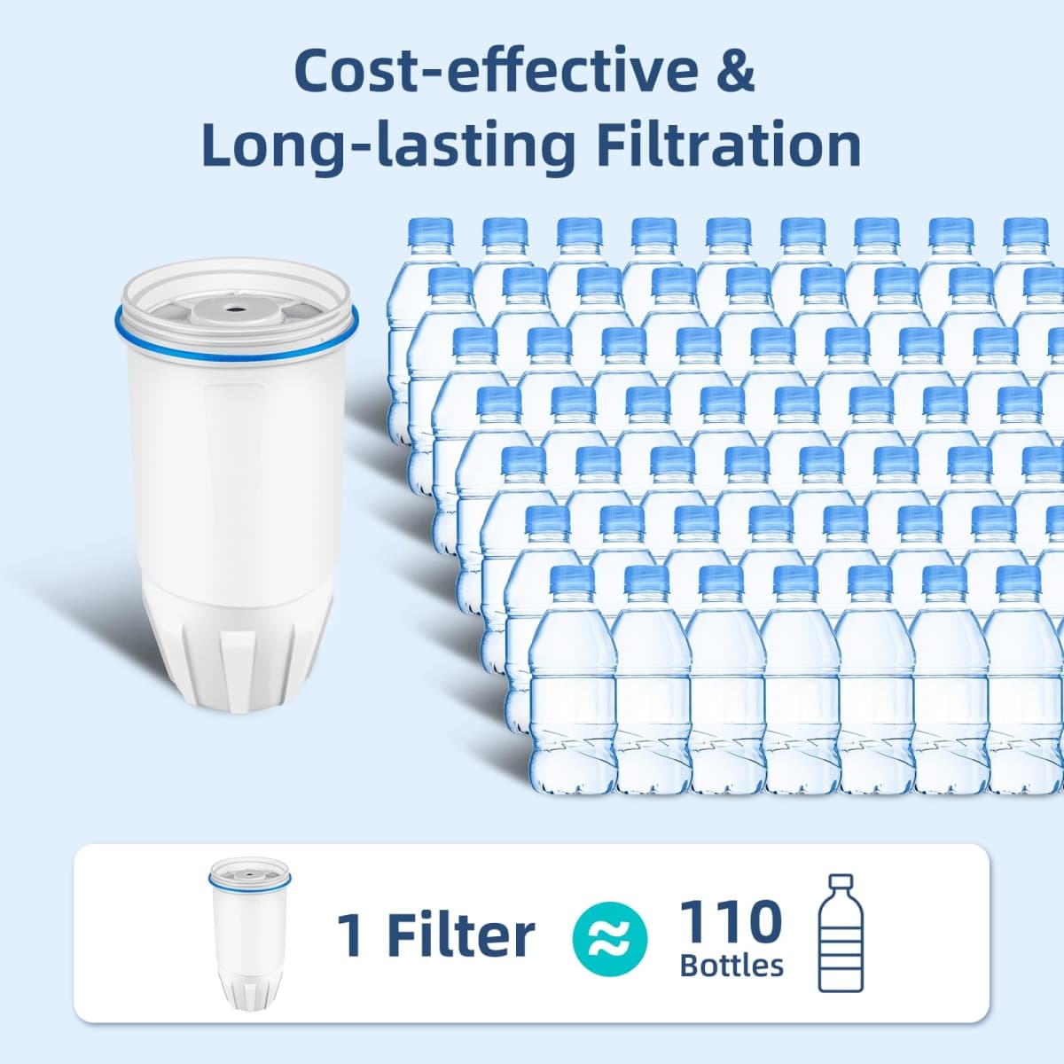 Water Filter Replacement Fits for Zero Pitchers and Dispensers, 0 TDS, 4 Pack thumbnail 5