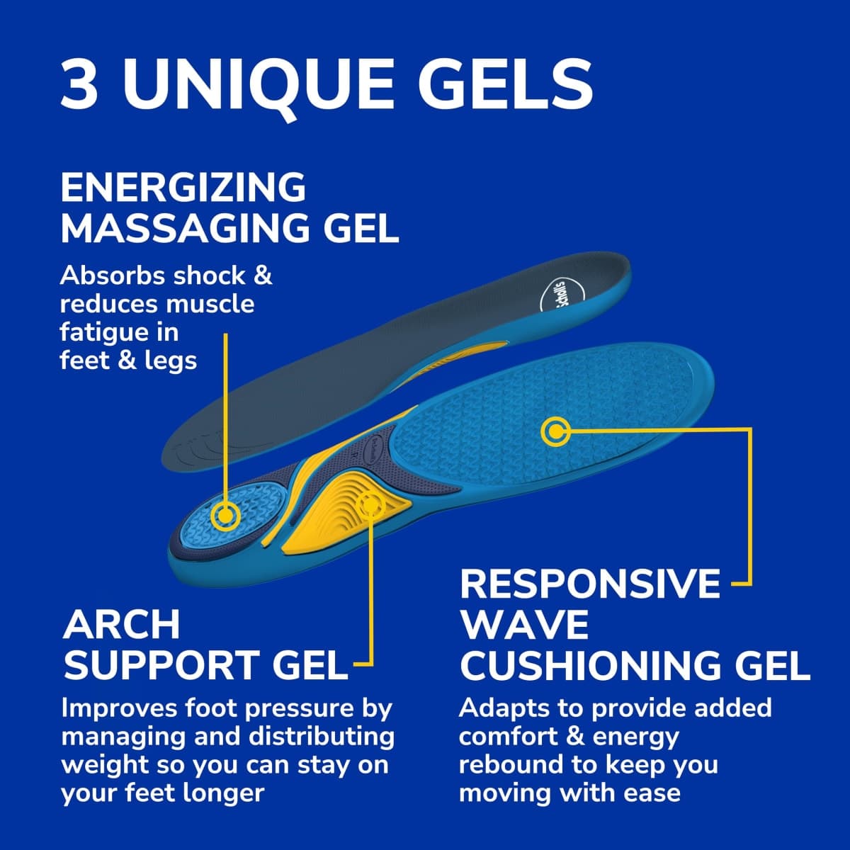 Dr. Scholl’s Comfort and Energy Massaging Gel Insoles for Men, 1 Pair, Size 8-14 thumbnail 5