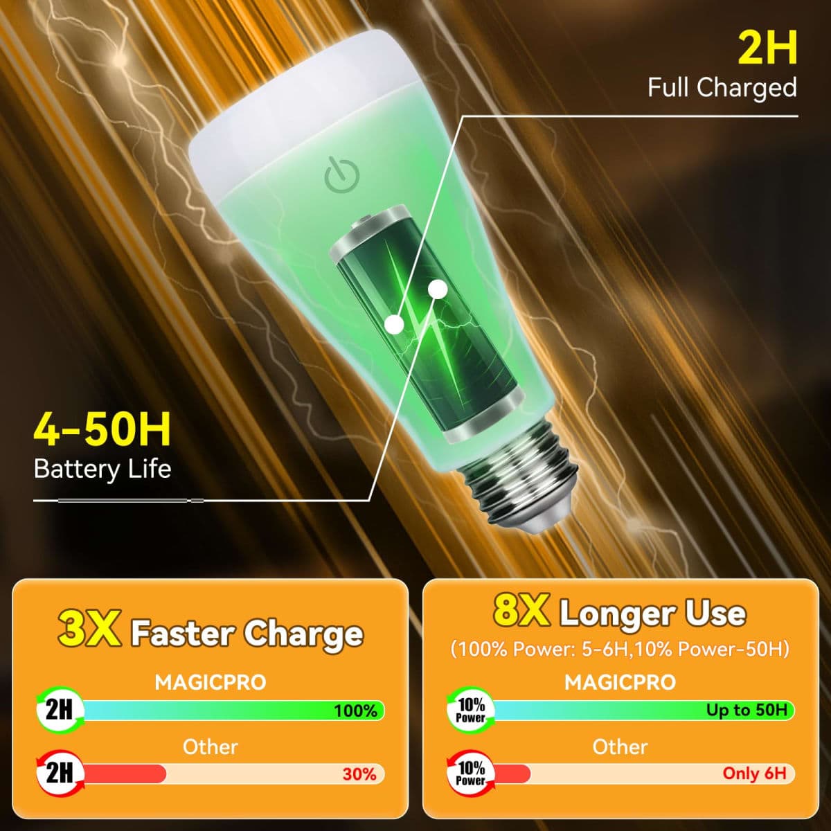 Neporal MAGICPRO-RGB Rechargeable Light Bulbs with Remote, RGB+3 Colors & Dimmable, USB & Socket Charging, 2H Fast Charge, 5–50H Runtime, No Wiring for Bedroom, Parties, Camping, 2PK(9W, A19, E26/E27) thumbnail 3