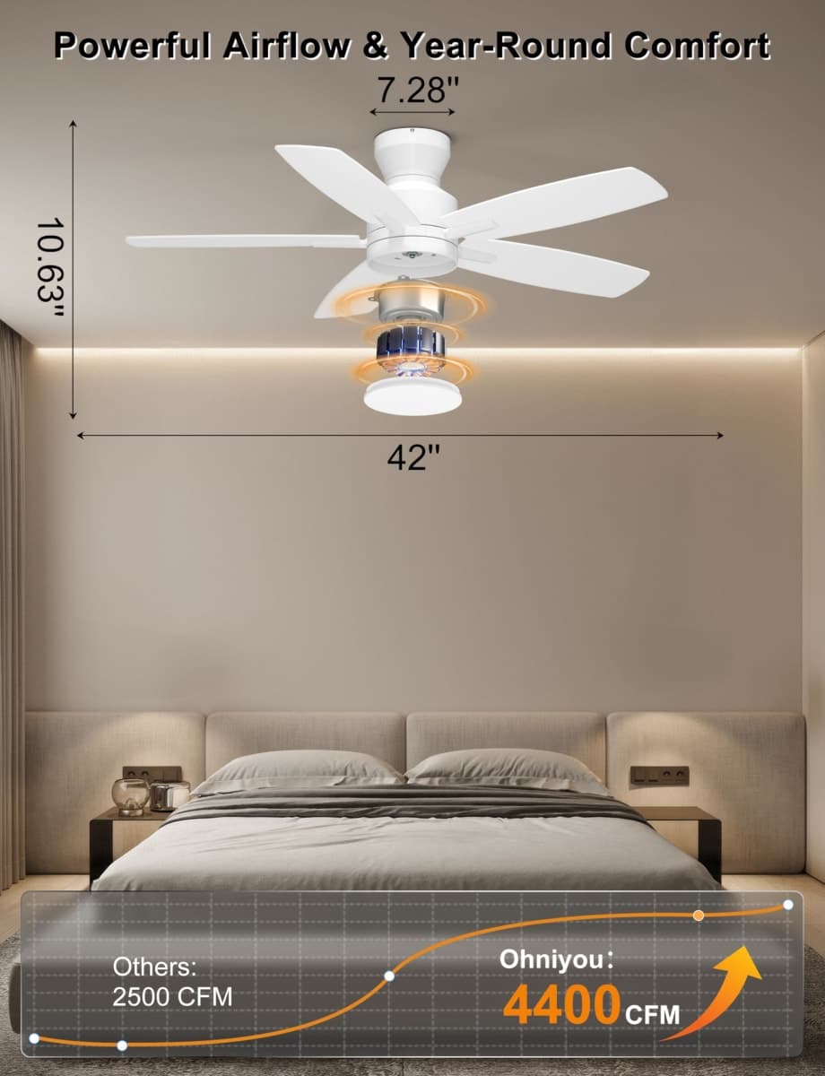 Ohniyou 42'' Ceiling Fans with Lights, Low Profile Ceiling Fan with Light and Remote/APP Control, Modern Flush Mount Ceiling Fan for Indoor Bedroom Kitchen, Dimmable, Qiuet DC Motor, White thumbnail 2