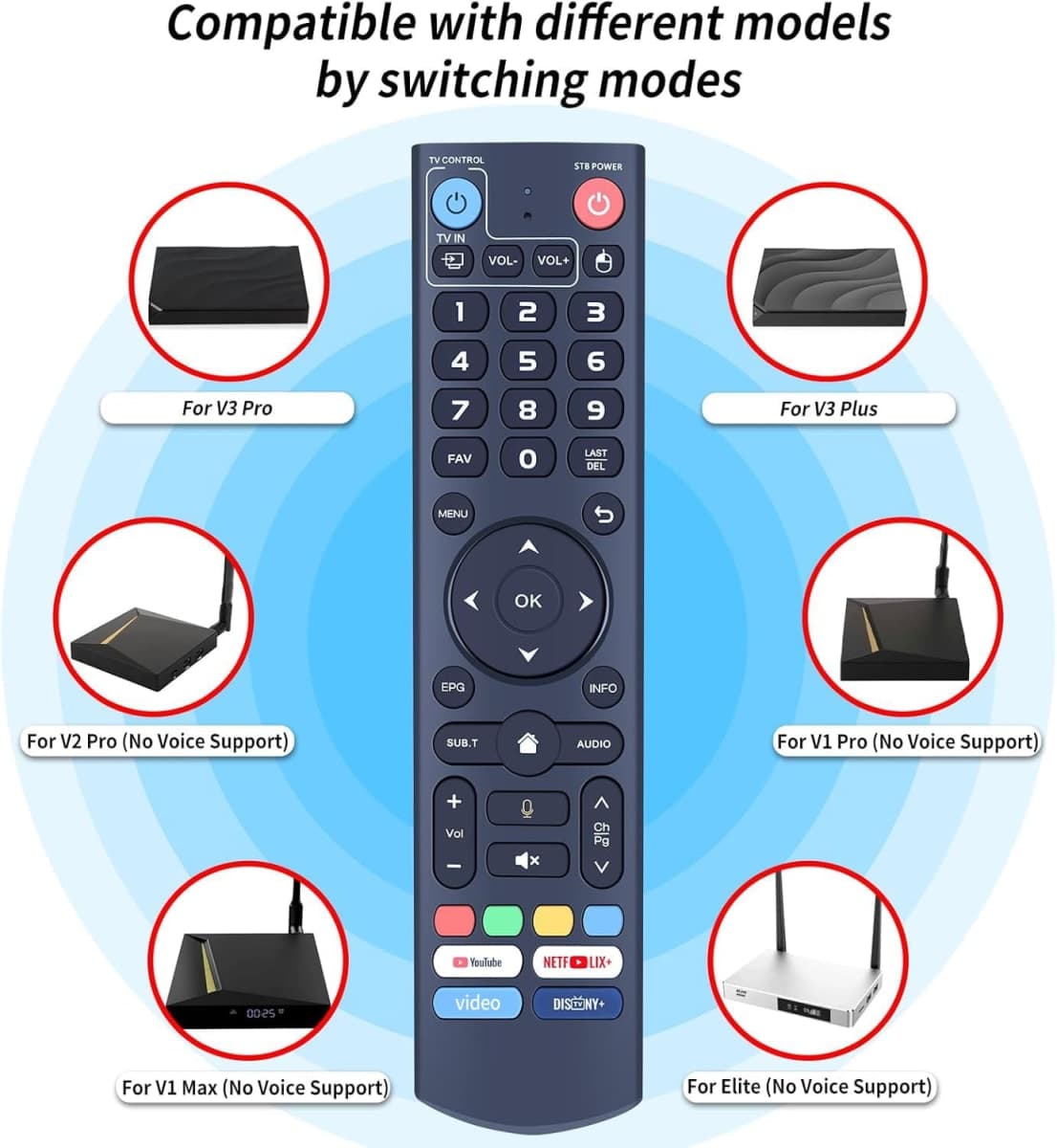 V3 Pro Replacement Voice Remote Control Compatible with vSeeBox V5 Pro / V3 Plus/V3 Pro / V2 Pro / V1 Pro/V1 Max/Elite/Max thumbnail 2