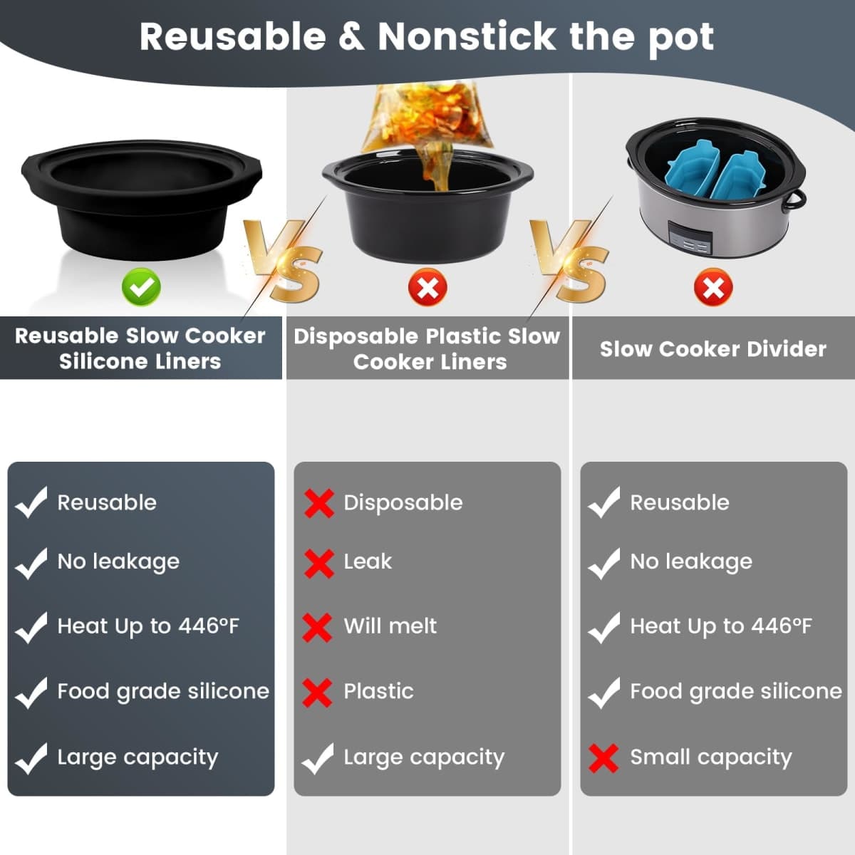 Silicone Slow Cooker Liners fit Crock Pot 7-8 QT,Crock Pot Liners For 7-8 Quart Oval or Round Slow Cookers,Reusable & Leakproof Silicone Slow Cooker Liner For Crockpot,Dishwasher Safe BPA Free thumbnail 5