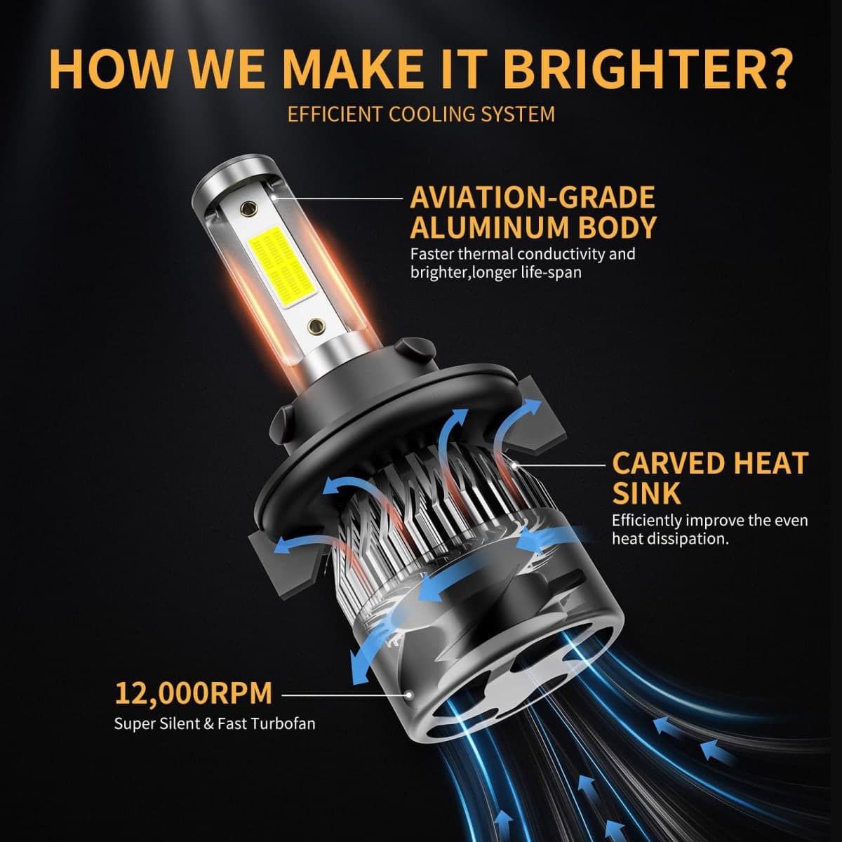 𝐇𝟖 𝐇𝟗 𝐇𝟏𝟏 Bulb 6500K Cool White 𝟔𝟎𝟎𝟎𝟎𝐋𝐌 𝟗𝟎𝟎% 𝐁𝐫𝐢𝐠𝐡𝐭𝐞𝐫, 1:1 Beam Plug and Play IP68 Waterproof Off-Road Lights, Pack of 2 thumbnail 3