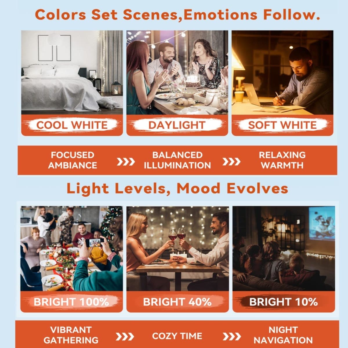 Neporal MagicGlow Rechargeable Light Bulbs with Remote, 3 Color Shift + Dimmable Battery Powered Light Bulbs, USB Rechargeable, A19 E26 Emergency Light Bulbs, 15W, Up to 24 Hours thumbnail 3