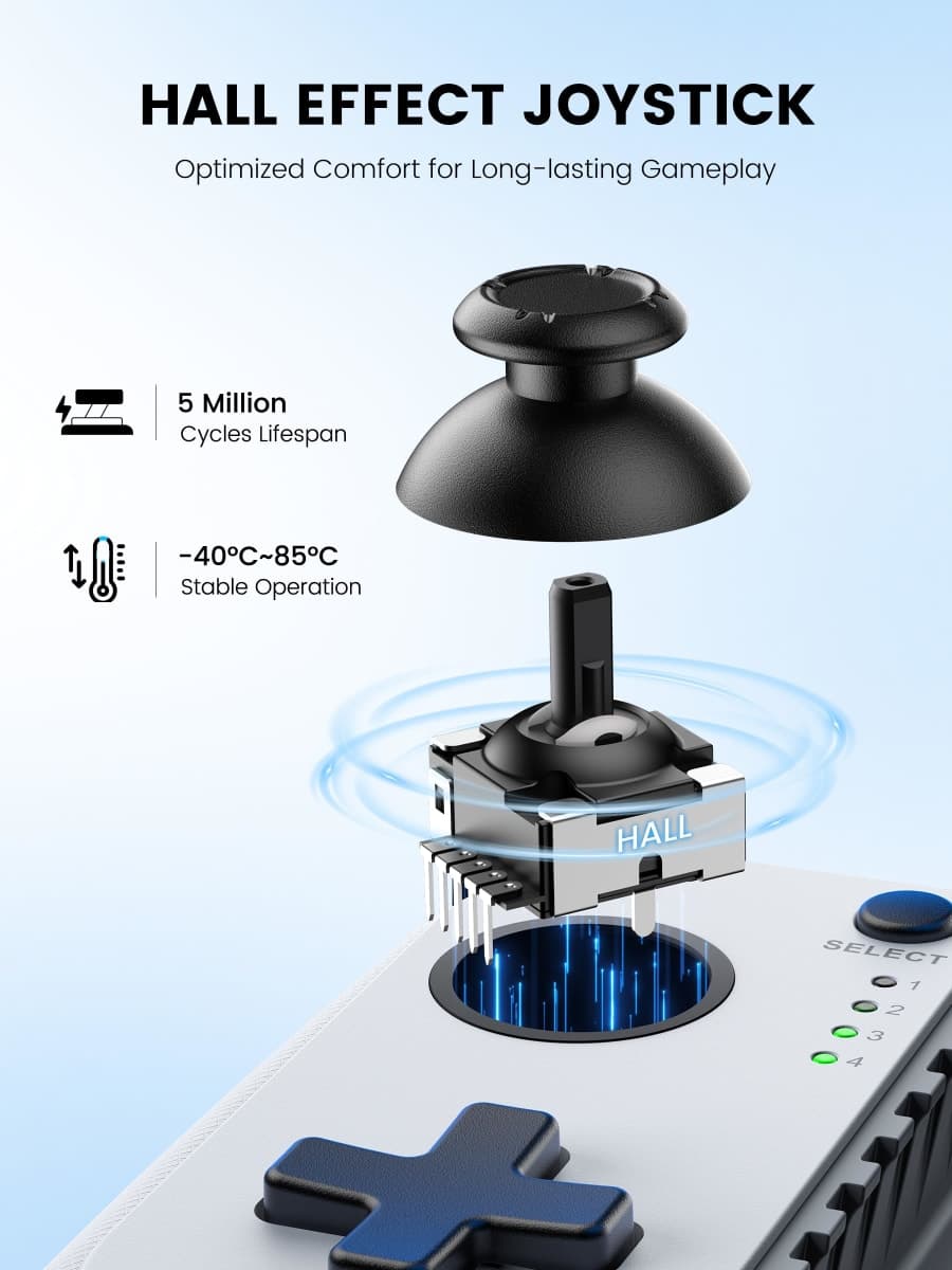Mocagen MC1 Phone Controller for iPhone & Android – Ergonomic Grip, Low Latency, Case Friendly, Bluetooth Mobile Controller with Hall Effect Joysticks, Turbo, Portable Travel Companion for Car/Leisure thumbnail 4