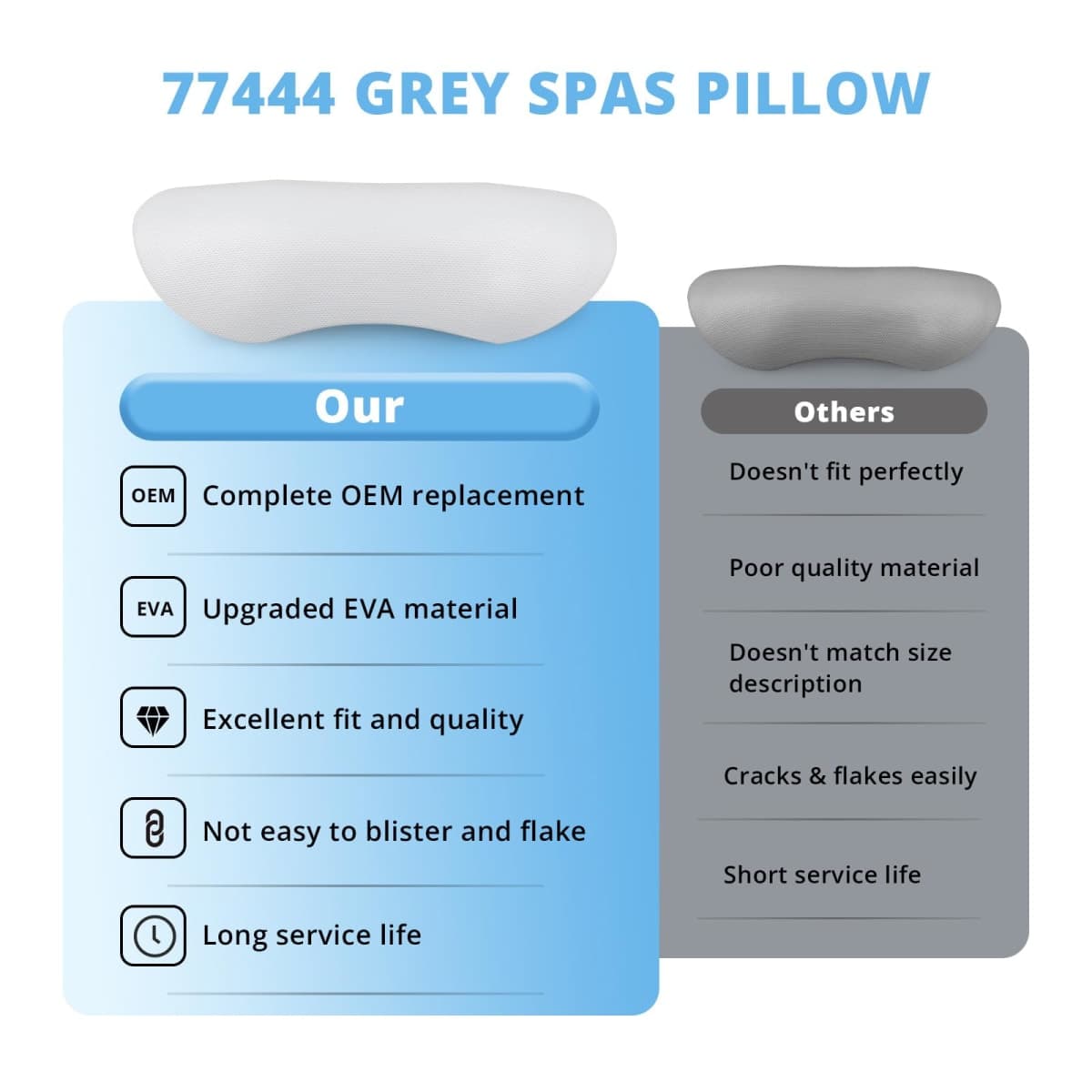 77444 Hot Tub Spa Head Rest Replacement Pillows Compatible with Hot Spring/Watkins/Hot Tub (2015-2019) Spa Neck Pillow Fits Hot Spot Relay Rhythm SX Tempo TX Head Rest for Hot Tub（4 Pack） thumbnail 5