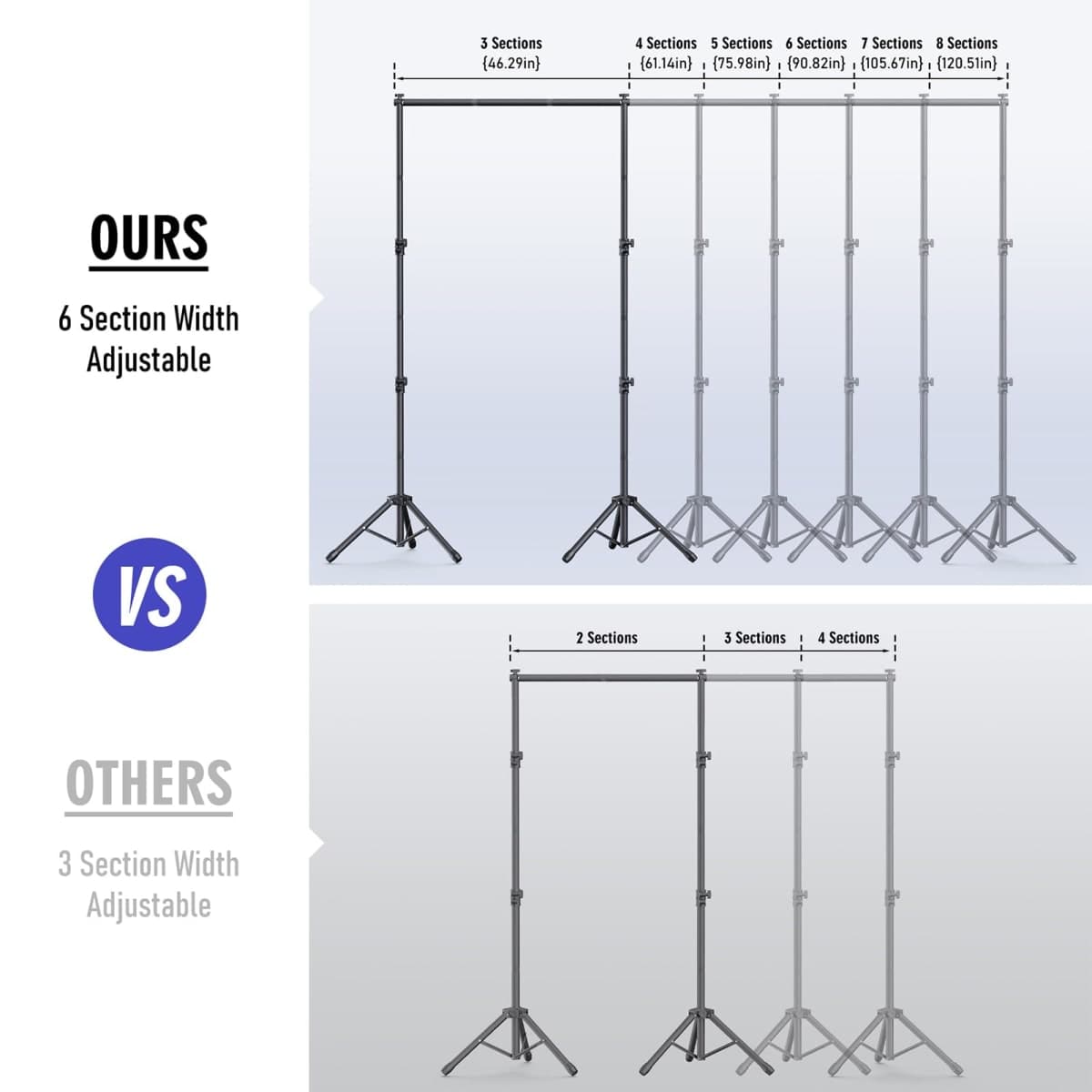 Backdrop Stand Kit - 6 Widths, 10x7.5ft Adjustable Background Stand for Parties & Studio Photography thumbnail 2