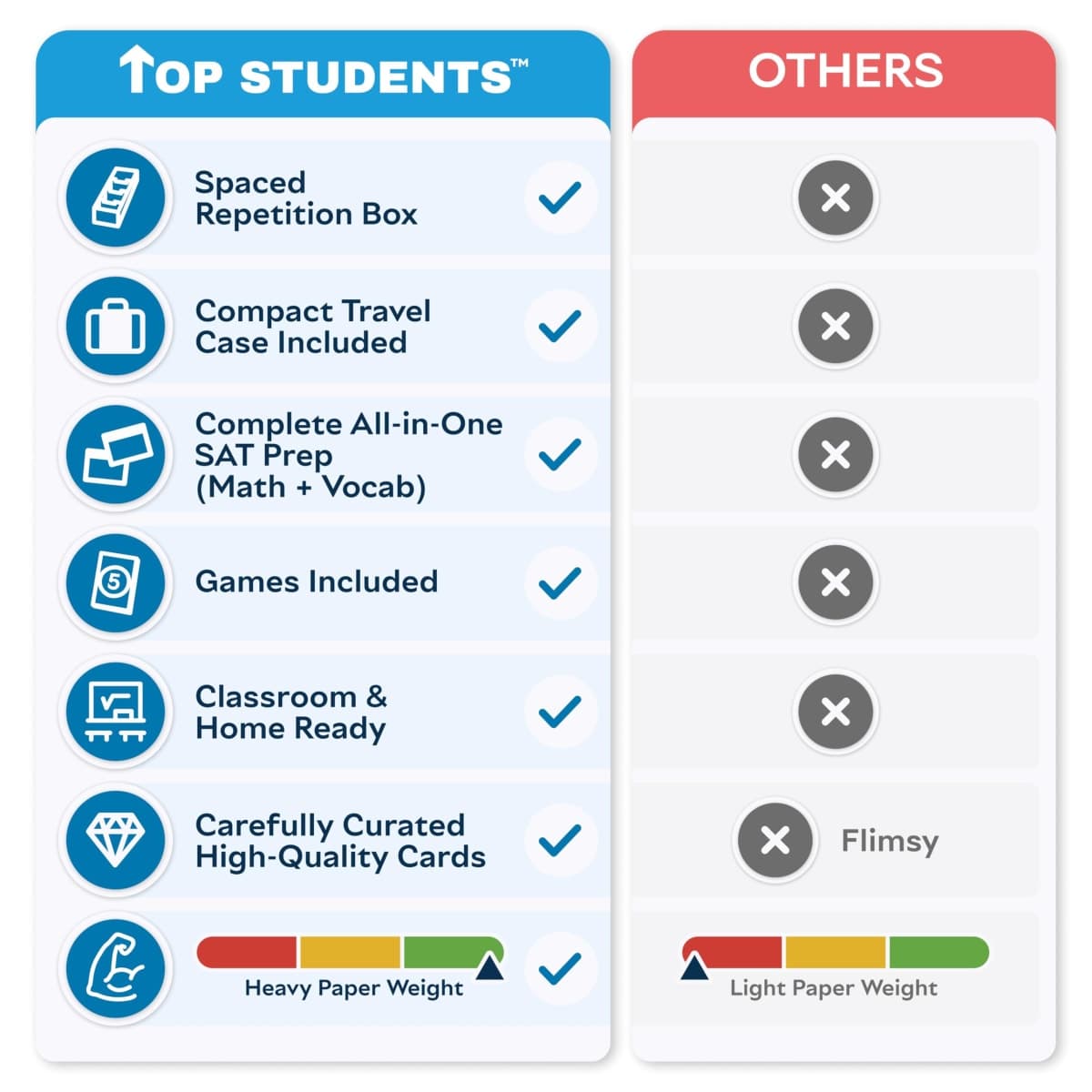 SAT Flash Cards 2026-2027 | 400 SAT Vocabulary + SAT Math Flash Cards | SAT Prep | SAT Math Cards | SAT Vocab Cards | SAT Prep Cards | SAT Words | SAT Classroom and Home Kit | SAT Digital Prep thumbnail 2