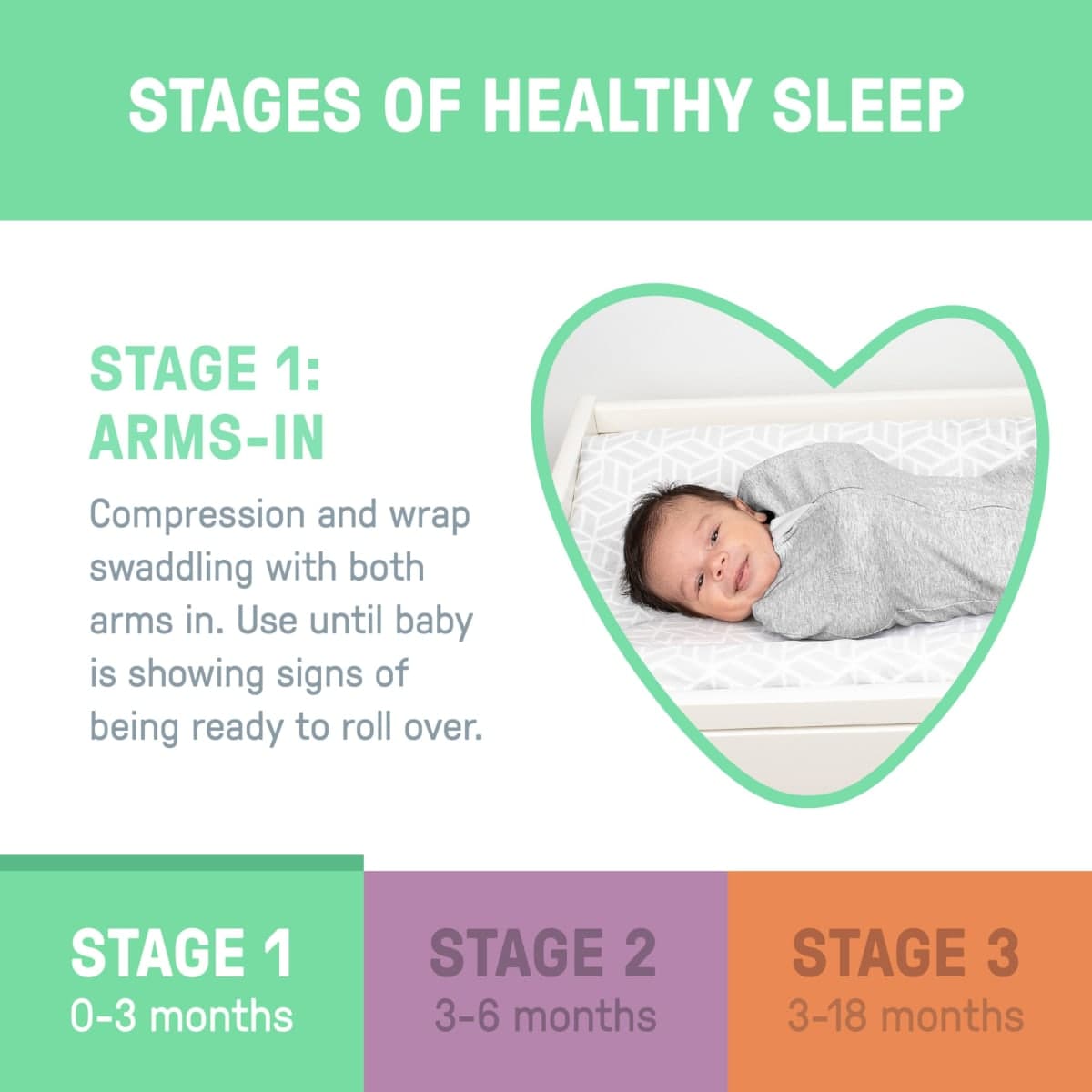 SwaddleMe by Ingenuity Compression Baby Swaddle Pod, Two-Way Zipper for Easy Diaper Changes, Improves Sleep & Calms Startle Reflex, 0-2 Months, 1.0 TOG, 1-Pack - Scribble Elephant thumbnail 5