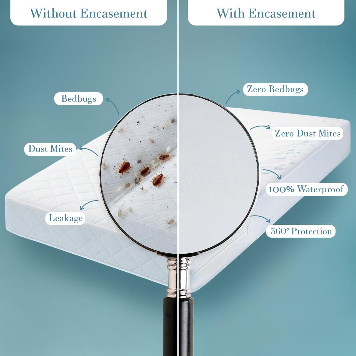 Utopia Bedding Zippered Mattress Encasement Full/Double - 100% Waterproof and Bed Bug Proof Mattress Protector - Absorbent, Six-Sided Mattress Cover thumbnail 3