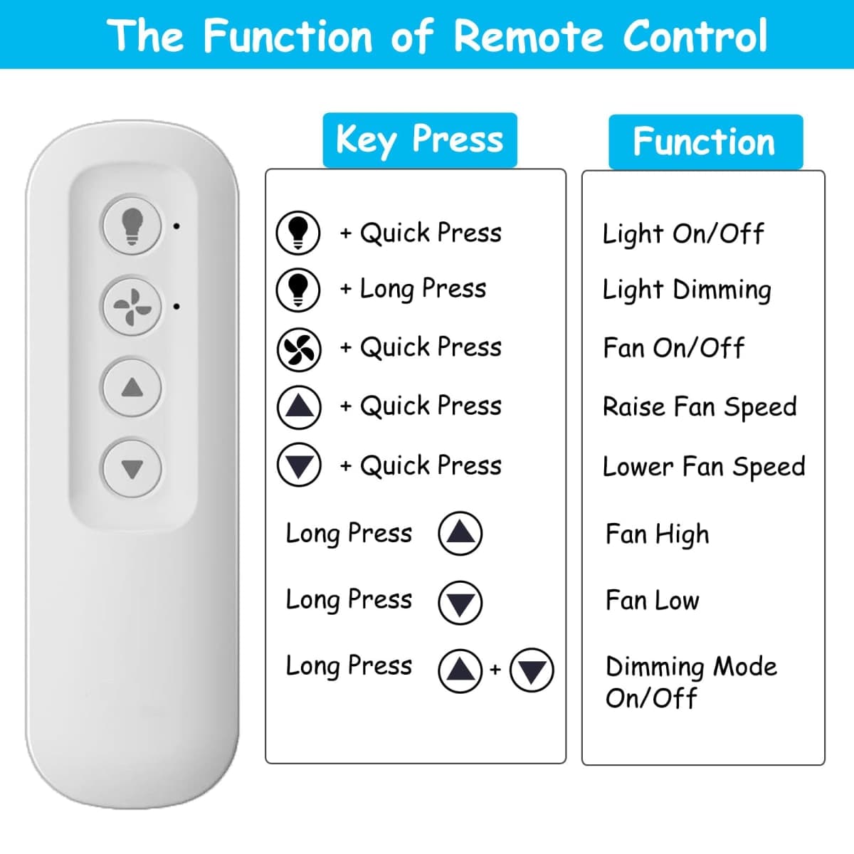Ceiling Fan Remote Control Replacement for Hunter 99770 99392 99813, Compatible with Hunter 99770 99392 99118 99122 99123 99119, Light Dimmer 3-Speed Wall Mount (Remote Only) thumbnail 3
