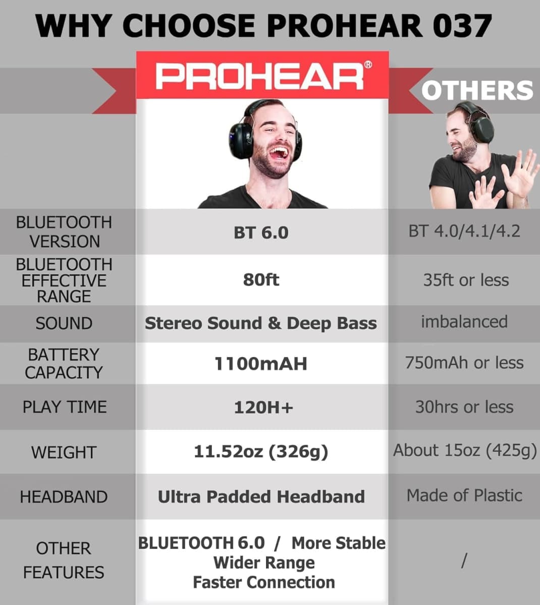 PROHEAR 037 Bluetooth 6.0 Hearing Protection Headphones with Rechargeable 1500mAh Battery, 30dB SNR Safety Noise Reduction Ear Muffs with 120H Playtime for Mowing, Workshops, Snowblowing - Black thumbnail 2