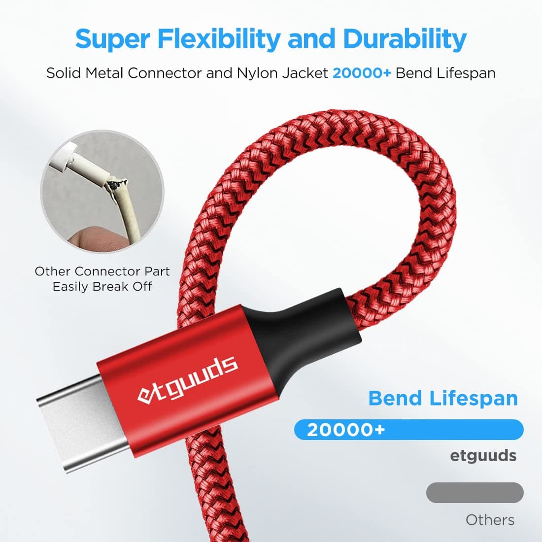 etguuds Red Long USB C Cable 10ft, 2-Pack USB A to USB Type C Charging Cable Fast Charge Braided Data Cord for Samsung Galaxy S24 S23 S22 S21 S20, for iPhone 17 16 15 Pro Max Plus/Air thumbnail 5