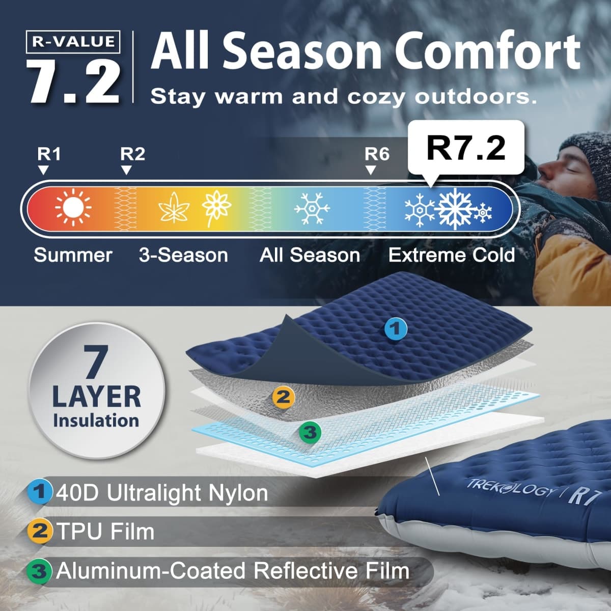 TREKOLOGY UL R7 Ultralight Sleeping Pad – R-Value 7.2, Insulated Camping Mattress for 4-Season Comfort, Inflatable Sleep Mat for Backpacking, Hiking, Winter Camping, Compact & Lightweight (Blue) thumbnail 2