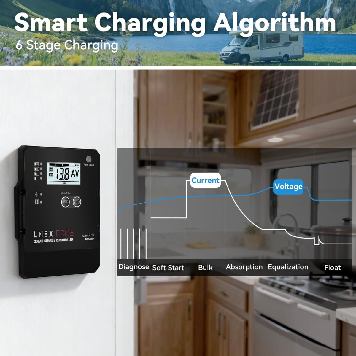 LNEX Solar Charge Controller with Flush Mount Design, 6 Stage Charging with LCD Display 12V/24V Auto PWM Controller 40A for LiFePO4, AGM, Gel, Flooded and Lithium Battery thumbnail 4