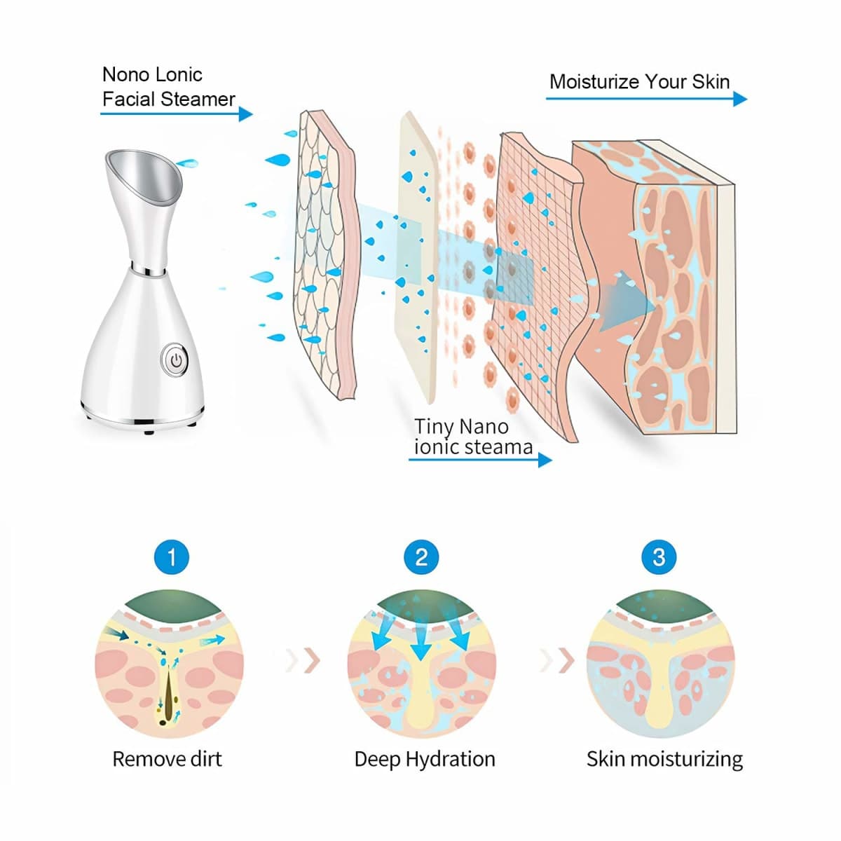 Totexil Facial Steamer for Facial Deep Cleaning, Moisturize, Unclog Pores, Face Spa, Nano Ionic Humidifier, Home Facial Warm Mist Face Steamer with Blackhead Removal Kit, Brush, Hair Band thumbnail 2