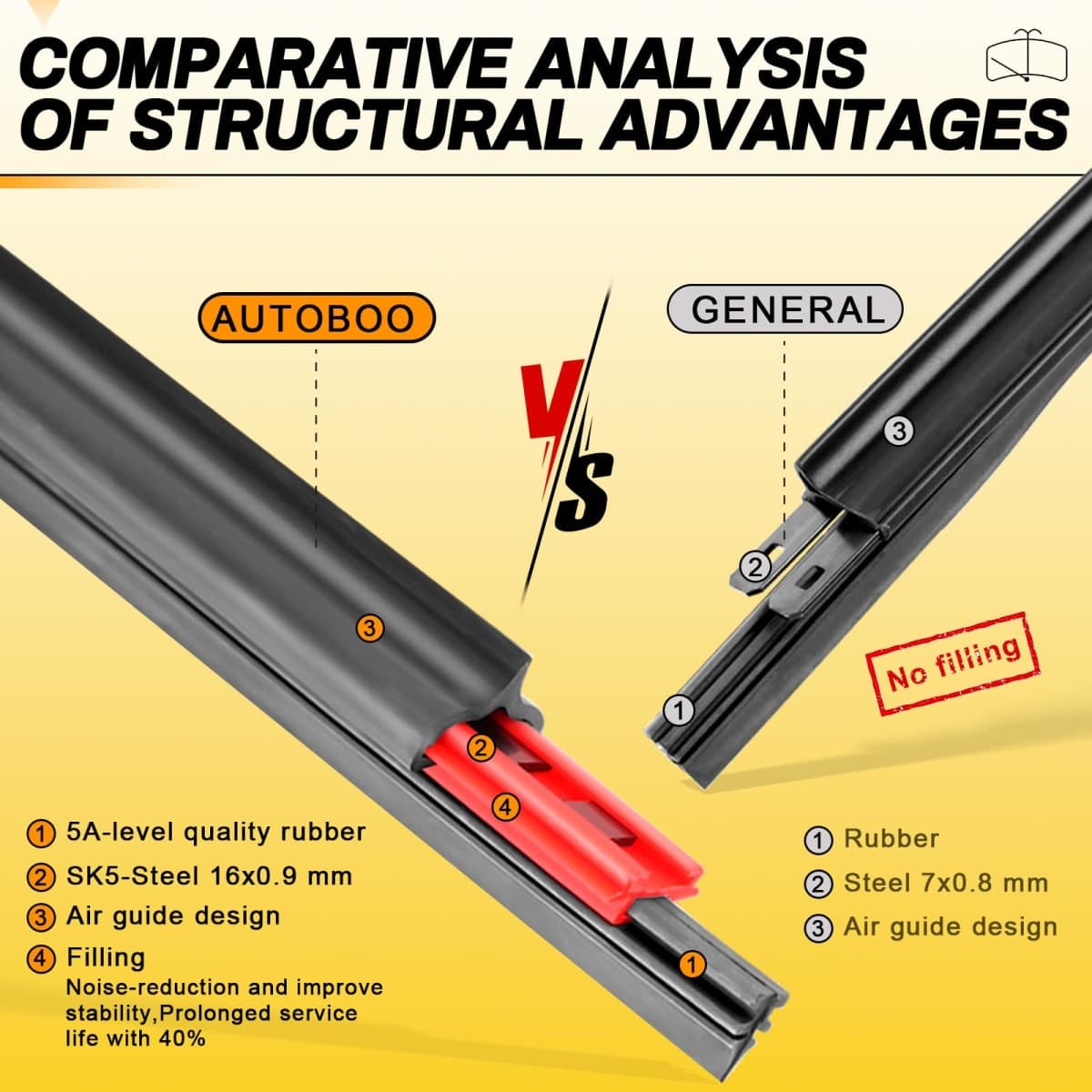 AUTOBOO 26" and 18" Windshield Wipers Blades (Pack Of 2),OEM Quality Premium All-Seasons Wiper blades,Stable and Quiet Armor wiper blades thumbnail 3