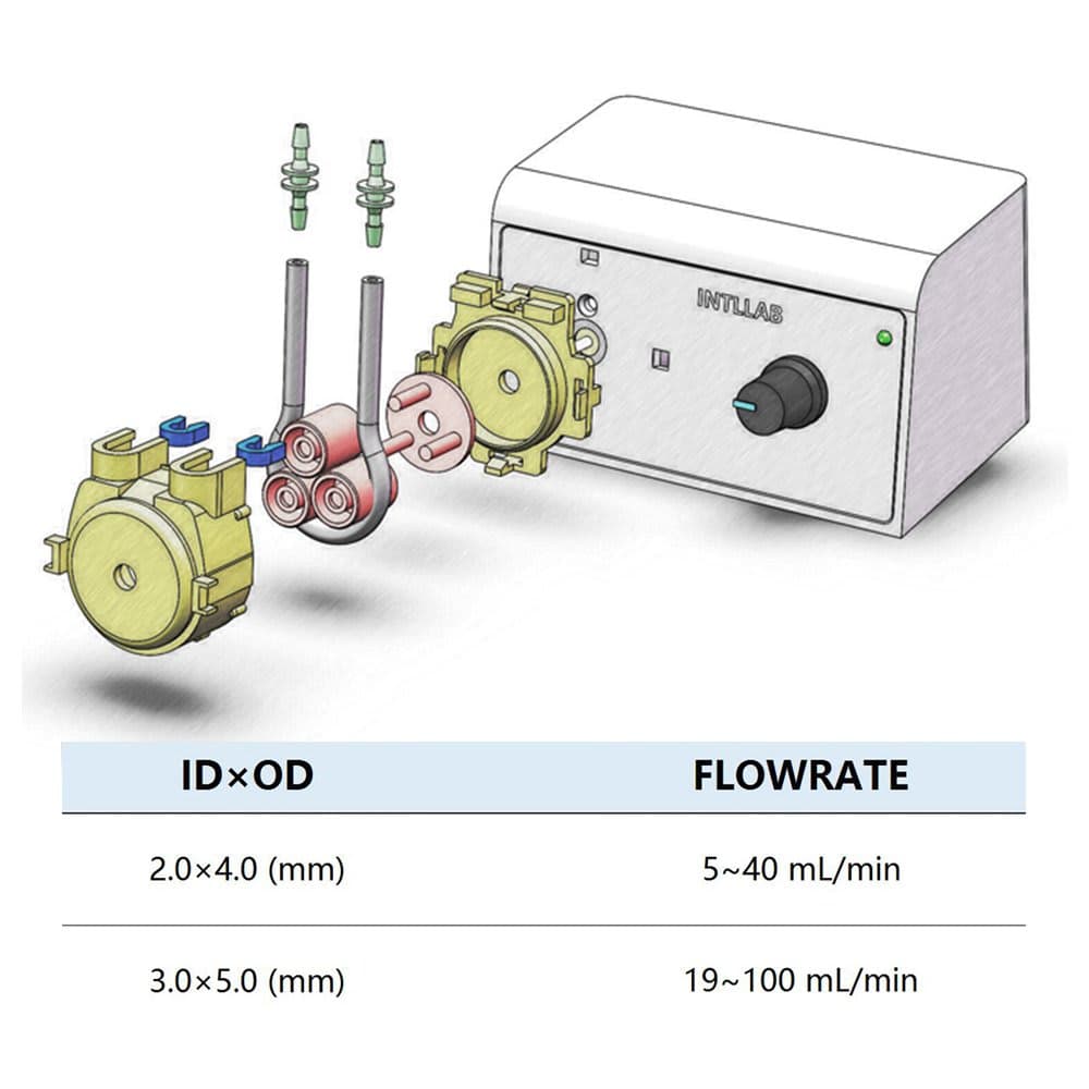 INTLLAB Peristaltic Liquid Pump Dosing Pump for Aquarium Lab Water Analytical thumbnail 2
