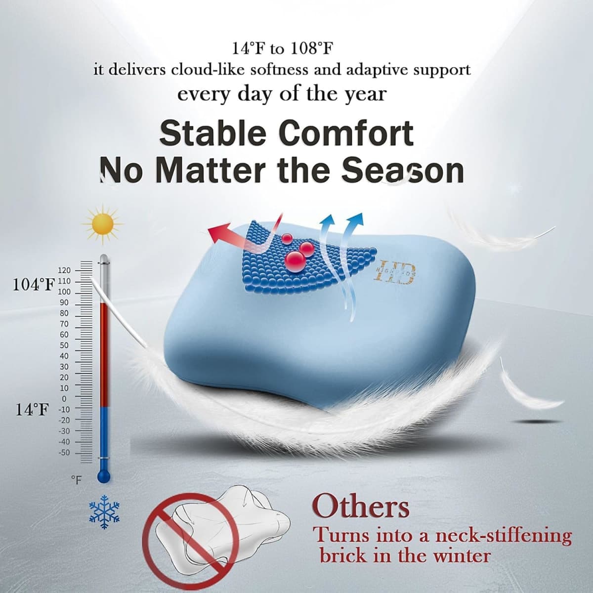 HighBeds Cervical Neck Pillow - Side Sleeper Pillow for Neck Pain Relief, Soft Ergonomic Memory Foam Pillows Ice Silk Zipperless Pillowcase, Eco-Friendly and Durable Material thumbnail 3