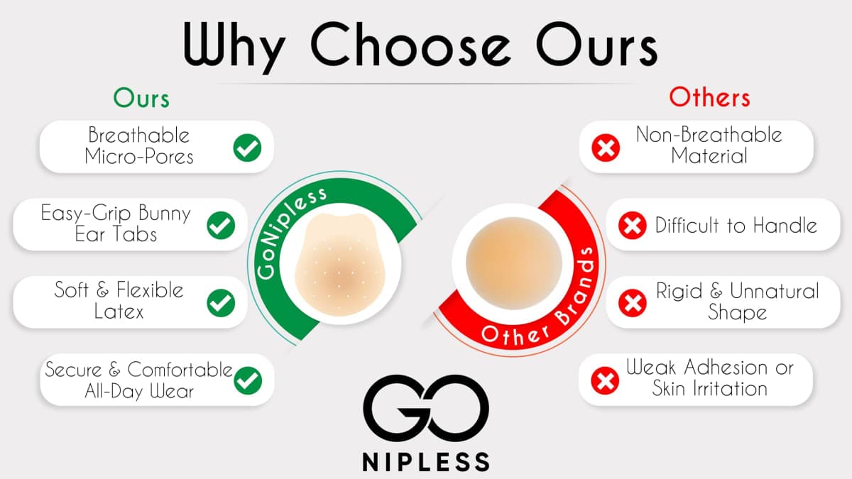 Go Nipless Breathable Lift Nipple Covers – Reusable Silicone Nipple Covers with Micro-Perforated Cooling Holes – Invisible Lift Pasties for Bridal, Backless & Strapless Dresses thumbnail 4