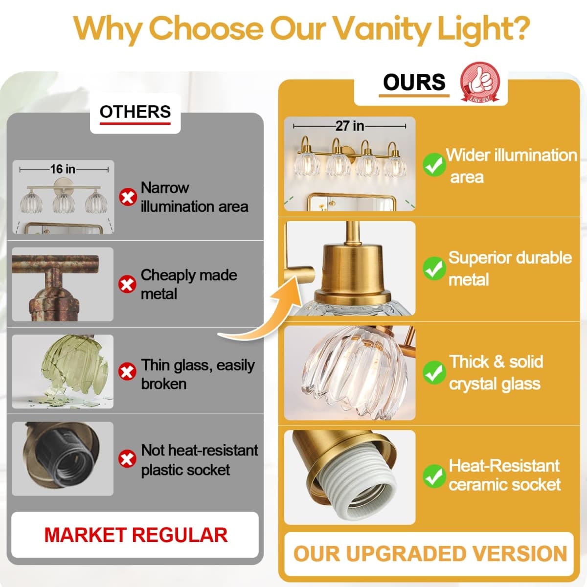 4-Light Bathroom Light Fixtures, 27" Brushed Gold Vanity Lights for Bathroom with Ribbed Clear Tulip Glass Shade, Vintage Bathroom Vanity Lighting Fixtures Over Mirror for Bedroom Living Room Hallway thumbnail 2
