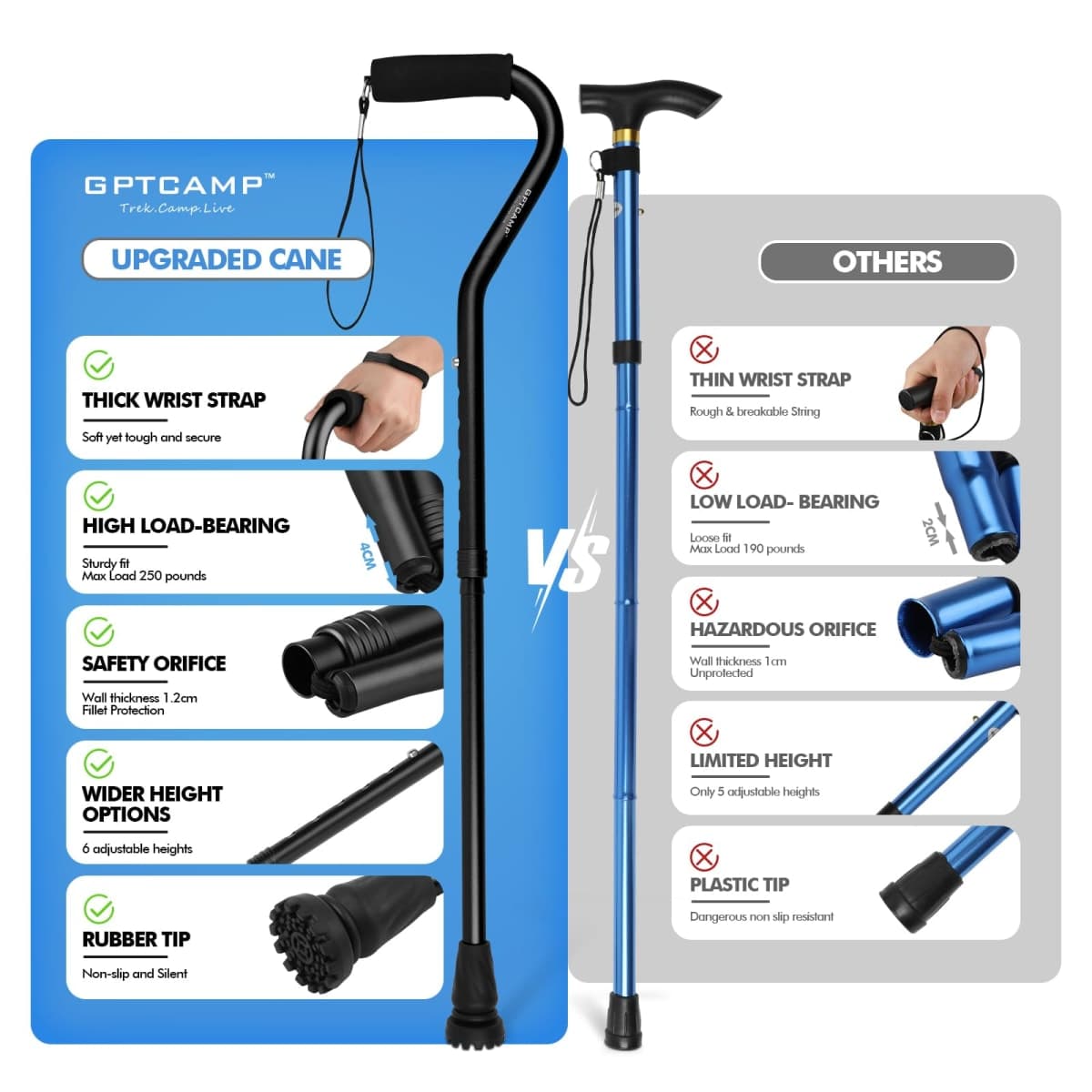 GPTCAMP Walking Cane and Walking Stick for Men Women,Lightweight Folding Canes with Offset Soft CushionedHandle,Adjustable&Collapsible,Mobility & Leg Surgery Recovery (Black) thumbnail 3