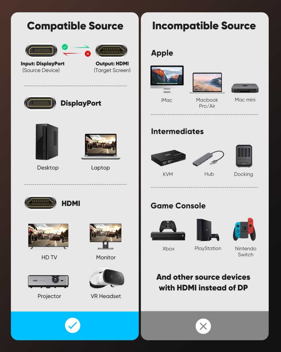 Highwings 4K Display Port to HDMI Adapter, Uni-Directional DP 1.2 Computer to HDMI 2.0 Screen, DisplayPort to HDMI Adapter (Male to Female), SR Anti-Break, No Latch, for Dell HP AMD NVIDIA, Passive thumbnail 4