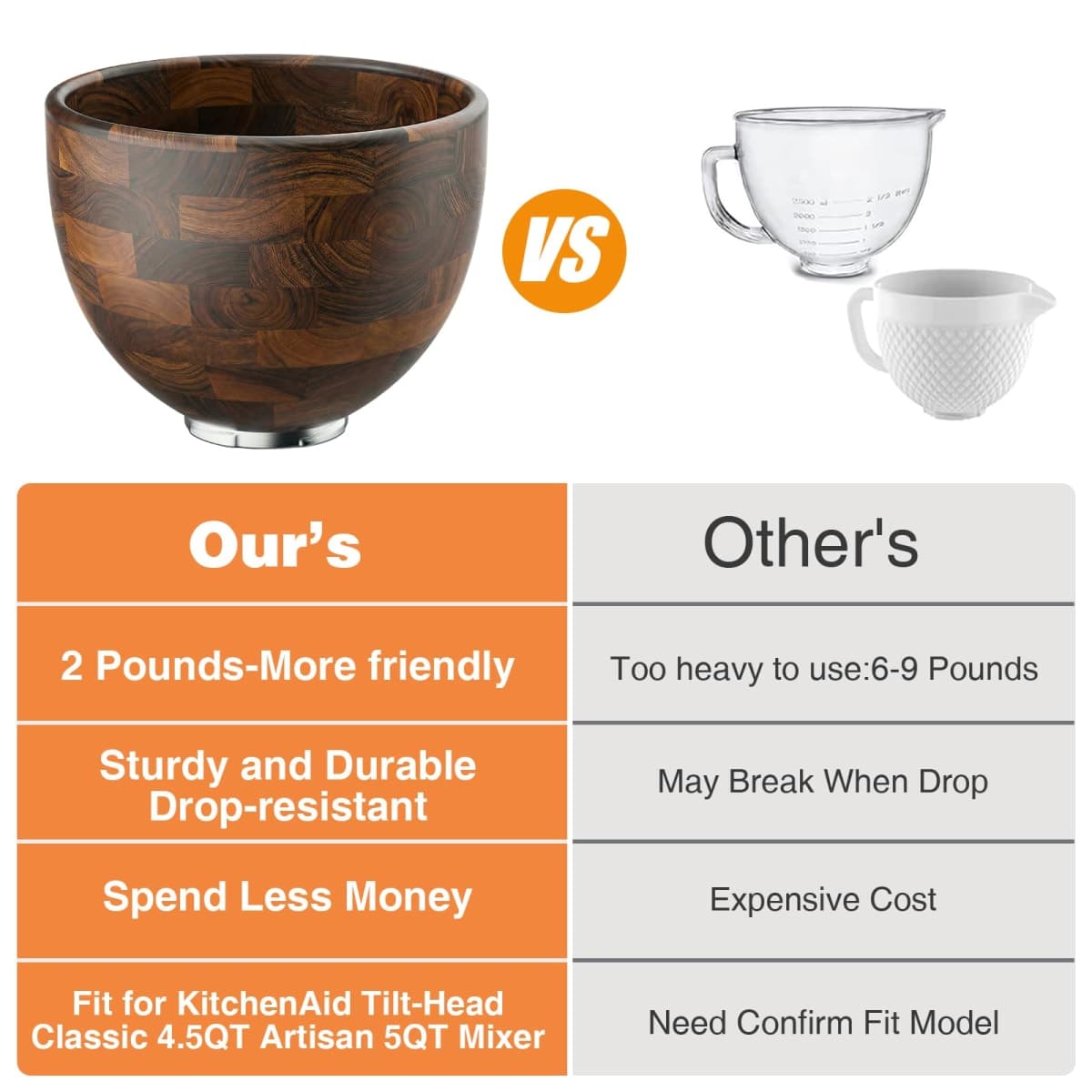 Premium Walnut Wood Mixing Bowl Compatible with KitchenAid 4.5 & 5 QT Tilt-Head Models thumbnail 5