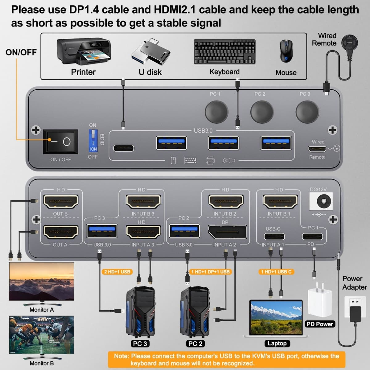 KCEVE KVM Switch 2 Monitors 3 Computers USB C HDMI DP, EDID, USB 3.0 KVM Switch Dual Monitor HDMI for 1 Laptops 2 Desktop Share 4 USB3.0 Device, 85W PD, 4K@60Hz, Aluminum, Power Adapter, Wired Remote thumbnail 3