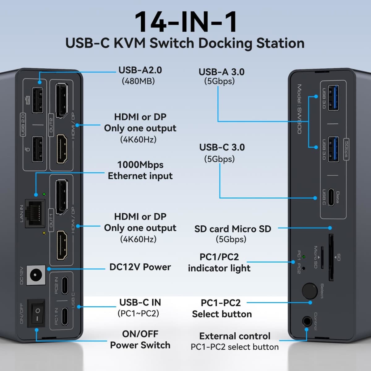 USB C KVM Switch Docking Station for 2 Montors 2 Laptops or MacBook with Displaylink,14-in-1 Thunderbolt Docking Station Support Extended/Copy Mode with 4K@60Hz HDMI and Displayport Dual Display Out thumbnail 2
