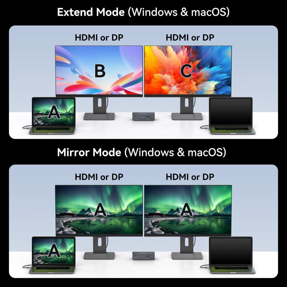 USB C KVM Switch Docking Station for 2 Montors 2 Laptops or MacBook with Displaylink,14-in-1 Thunderbolt Docking Station Support Extended/Copy Mode with 4K@60Hz HDMI and Displayport Dual Display Out thumbnail 3