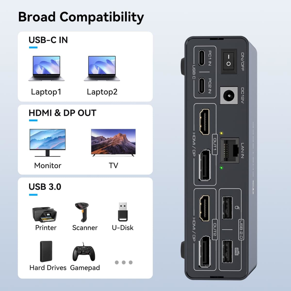 USB C KVM Switch Docking Station for 2 Montors 2 Laptops or MacBook with Displaylink,14-in-1 Thunderbolt Docking Station Support Extended/Copy Mode with 4K@60Hz HDMI and Displayport Dual Display Out thumbnail 5
