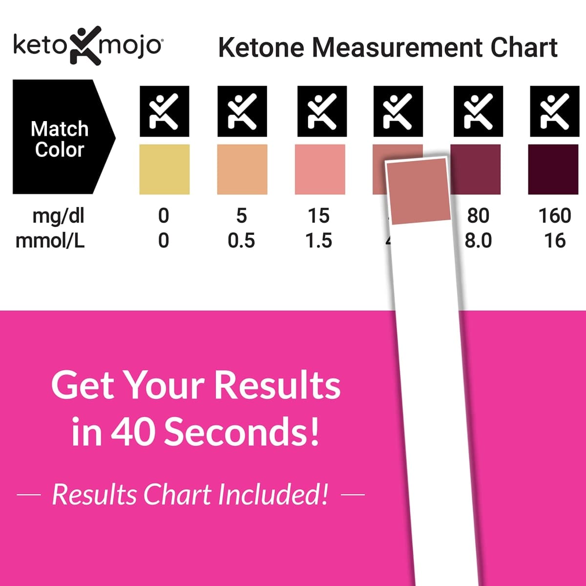 150 Ketone Urine Test Strips, App & Keto eBook Included, Extra-Long for Easy Sampling, Urinalysis Dipstick Test for Ketosis on Ketogenic, Low-Carb, and Fasting Diets thumbnail 3