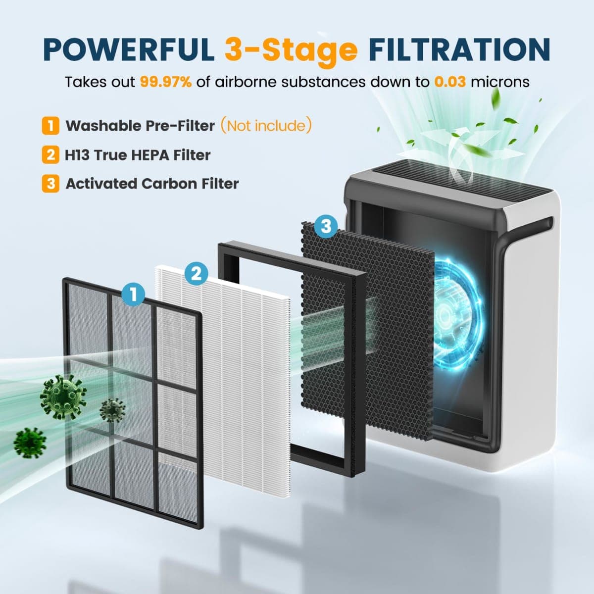 Colorfullife 2Pack Vital 200S Replacement Filter, 3-in-1 H13 True HEPA, High-Efficiency Activated Carbon, Compatible with LEVOIT Vital 200S Air Purifier thumbnail 2
